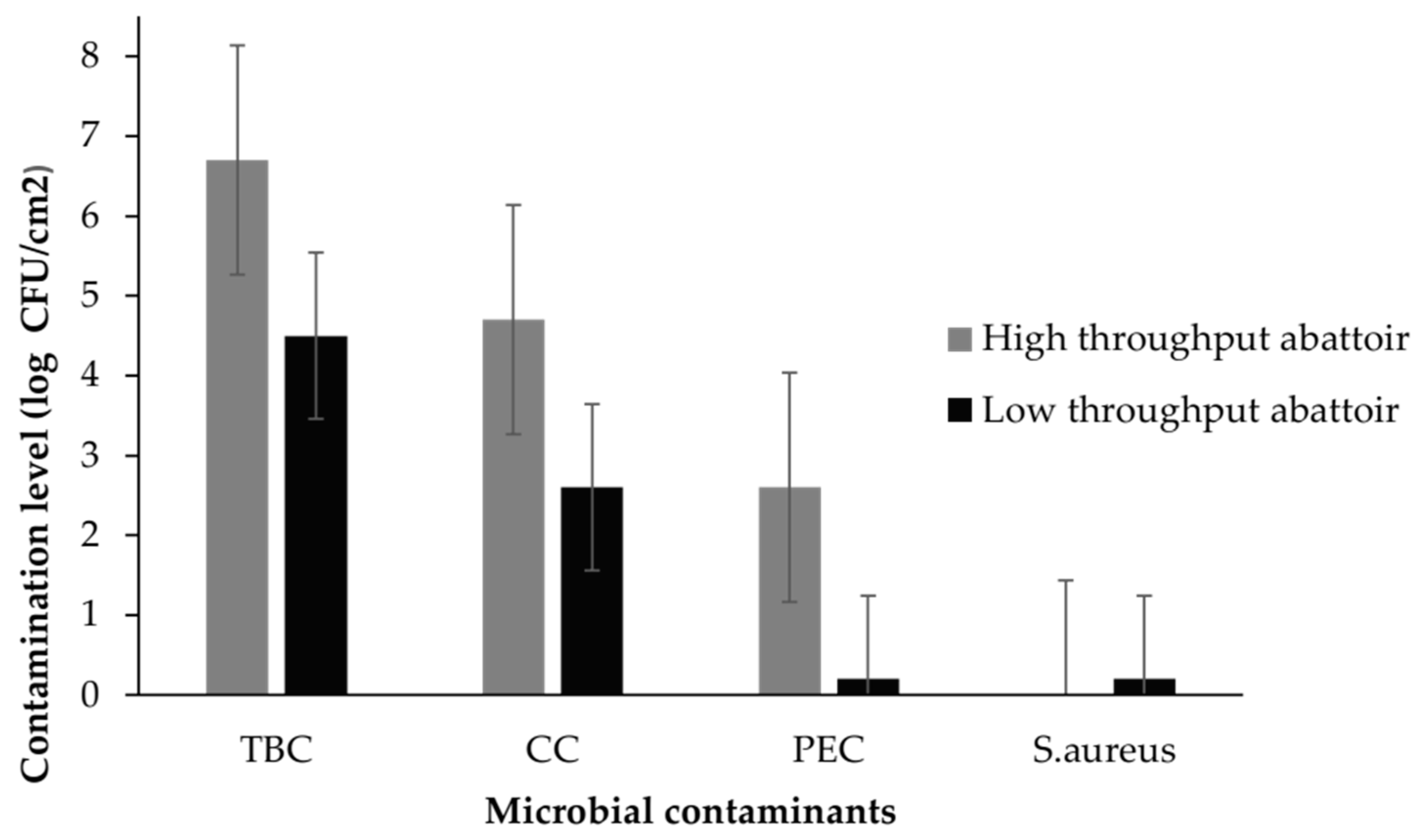 Ijerph 20 01986 g001