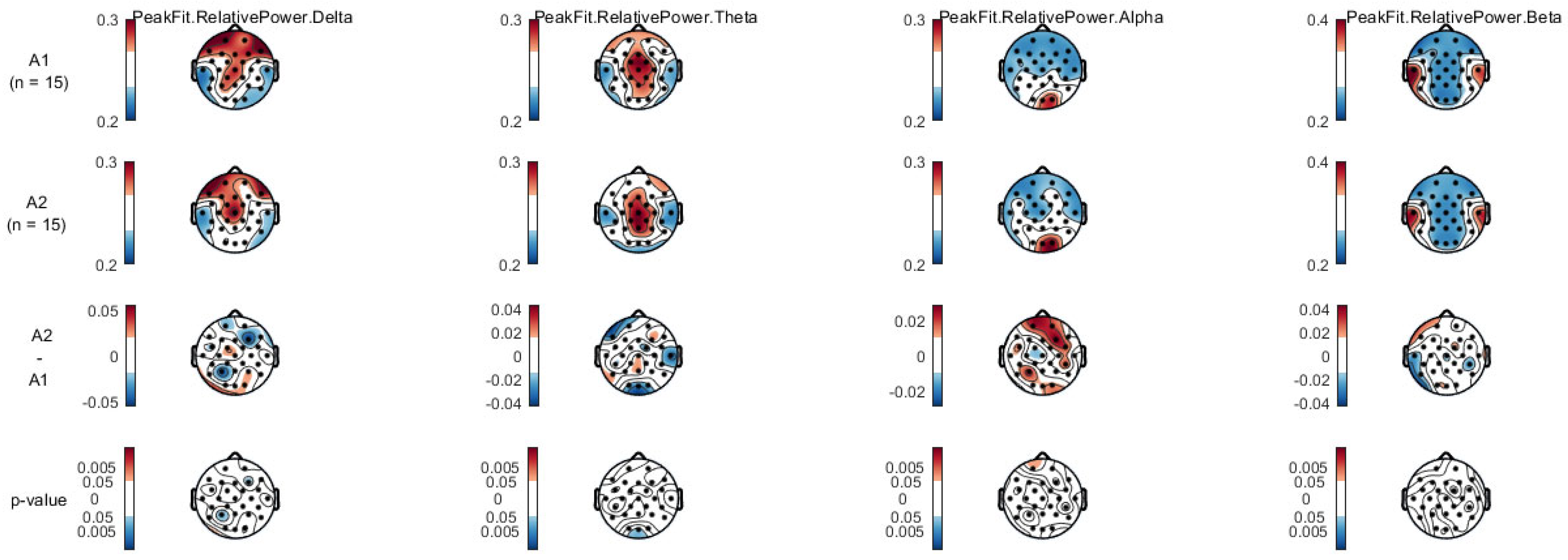 Ijerph 20 01992 g002