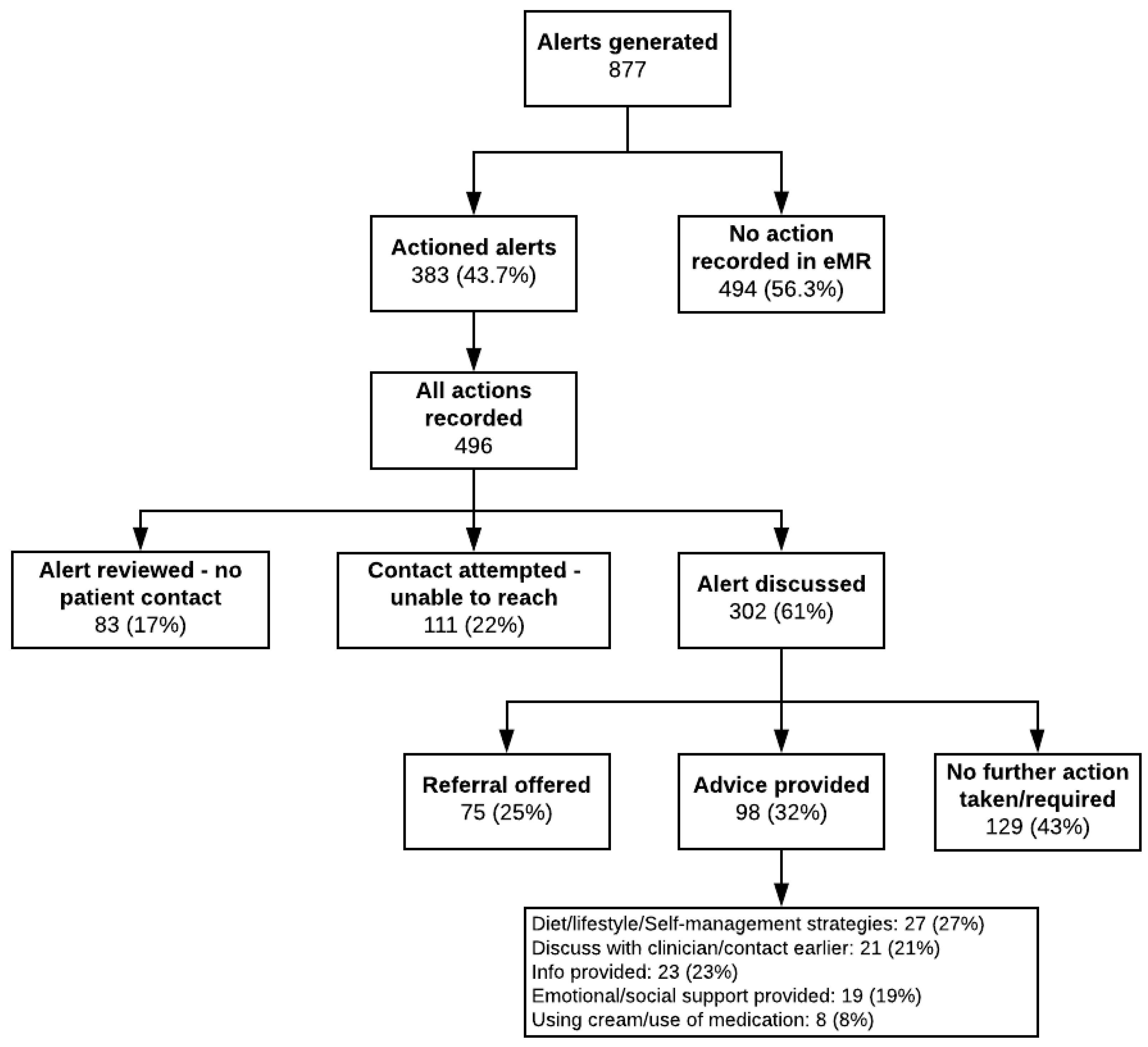 Ijerph 20 02001 g004 Ijerph 20 02001 g004