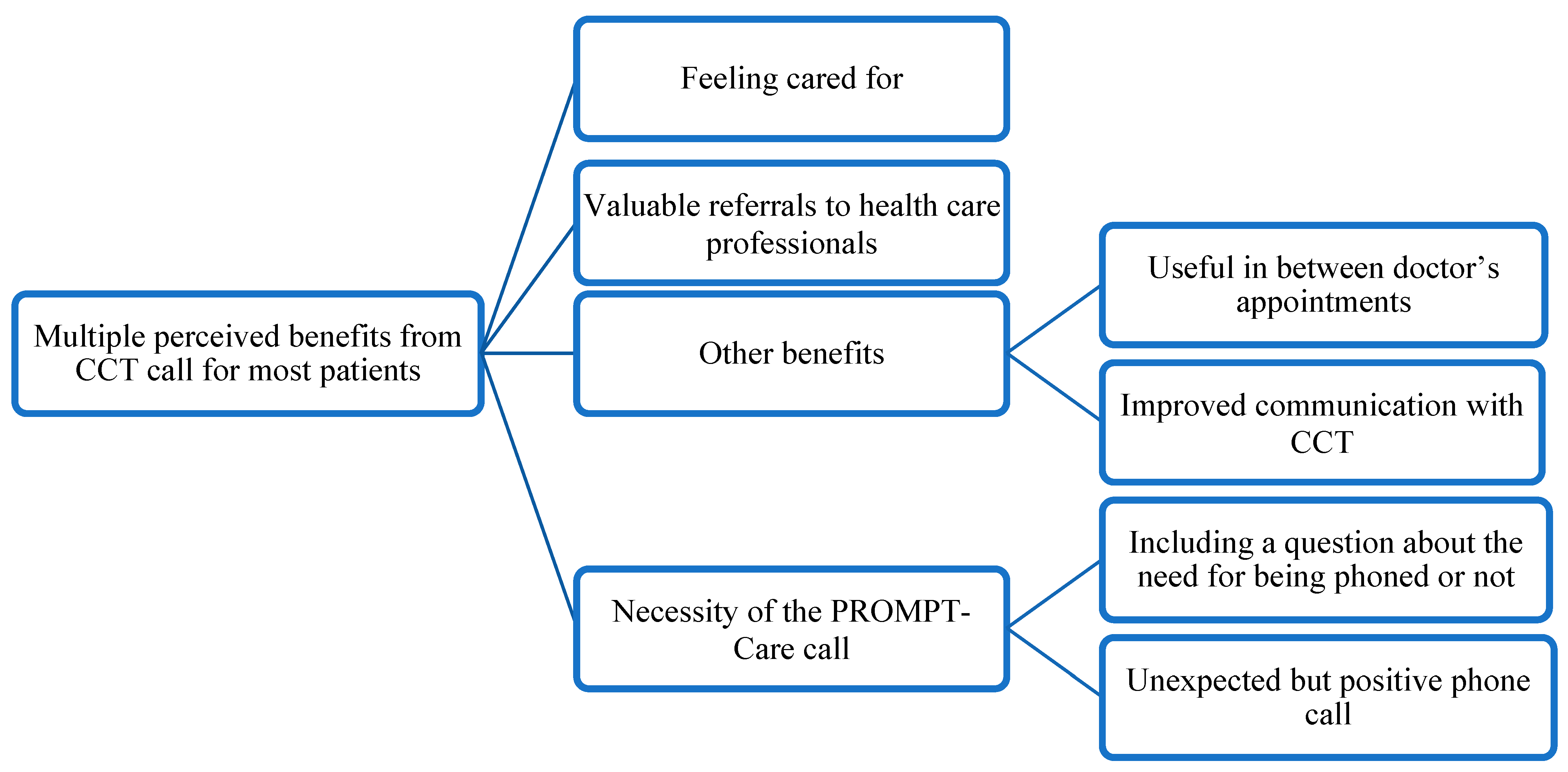 Ijerph 20 02001 g005 Ijerph 20 02001 g005