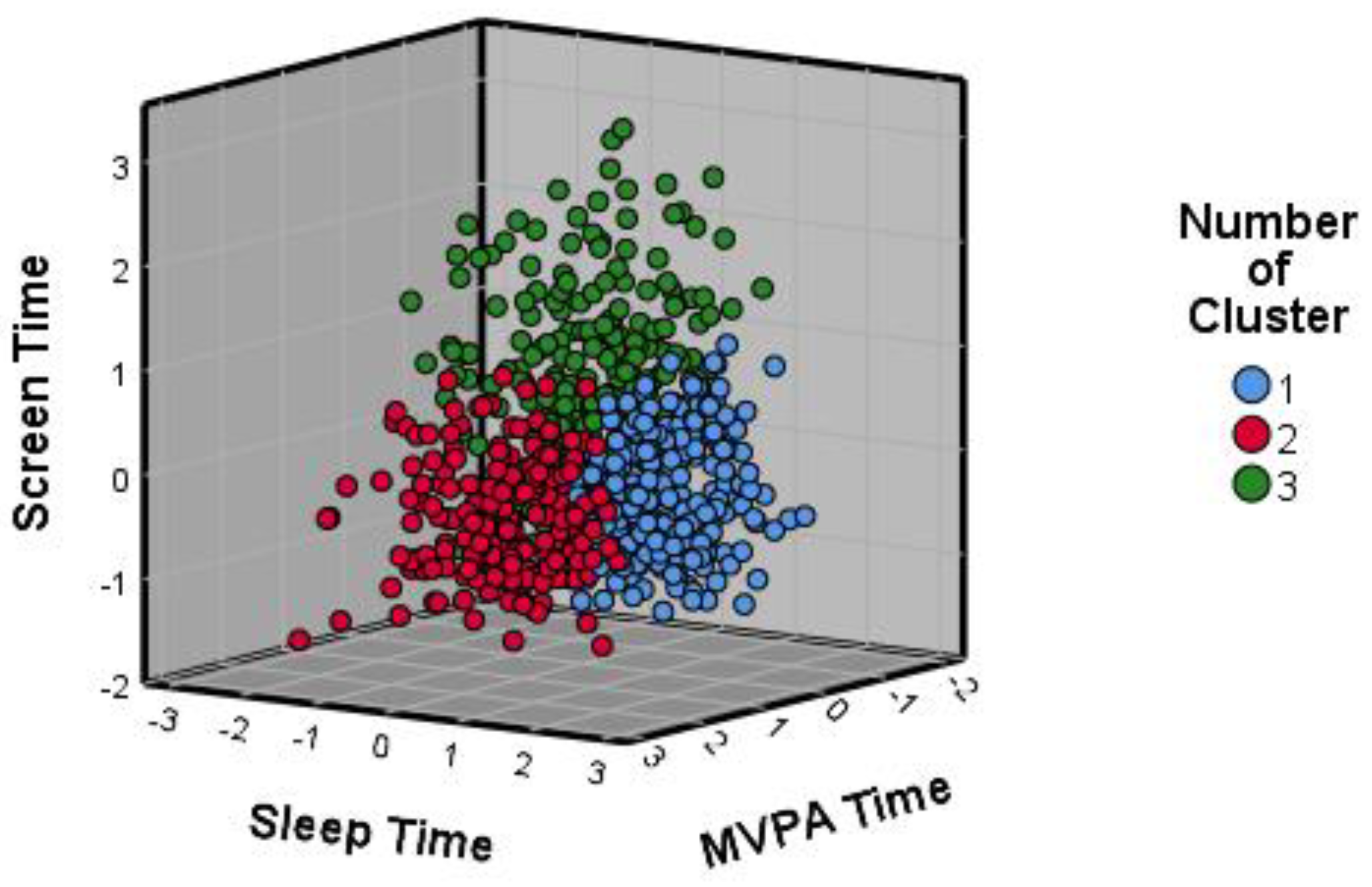 Ijerph 20 02004 g001