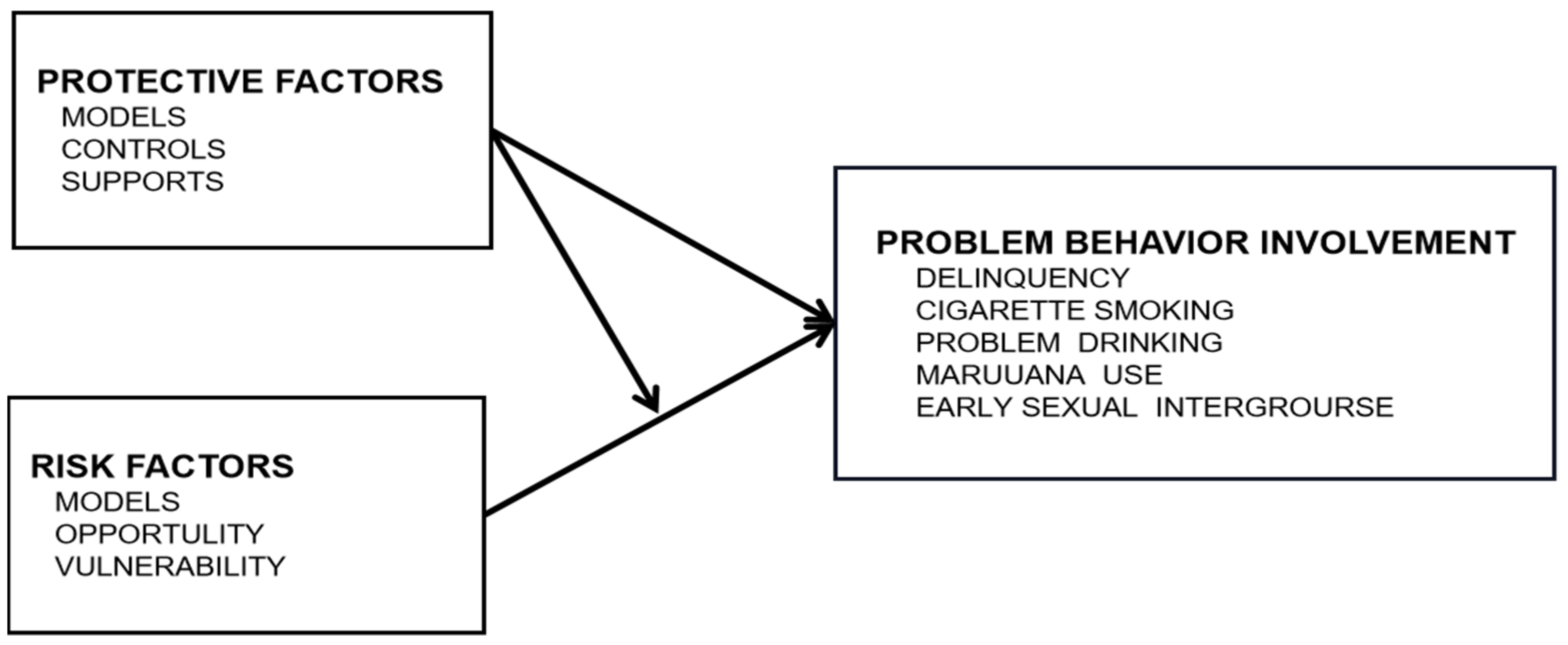 Ijerph 20 02005 g001 Ijerph 20 02005 g001