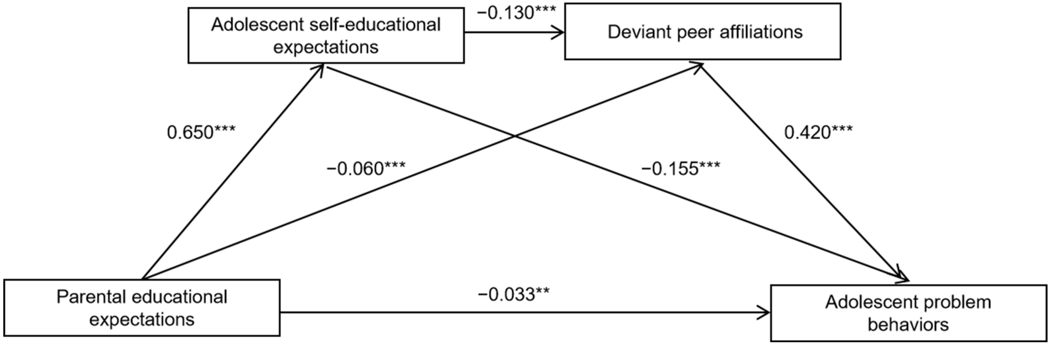 Ijerph 20 02005 g002 Ijerph 20 02005 g002
