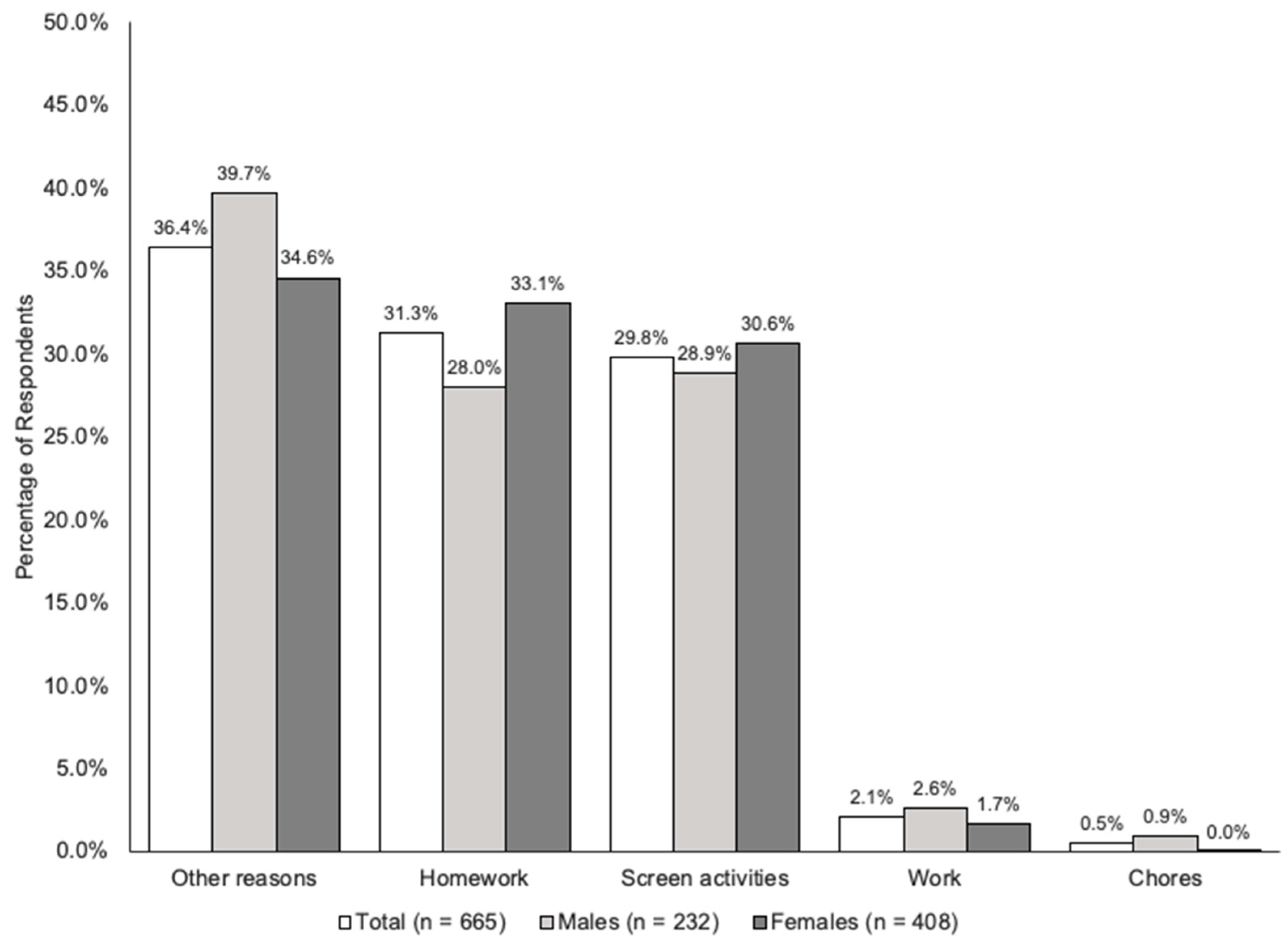 Ijerph 20 02007 g001 Ijerph 20 02007 g001