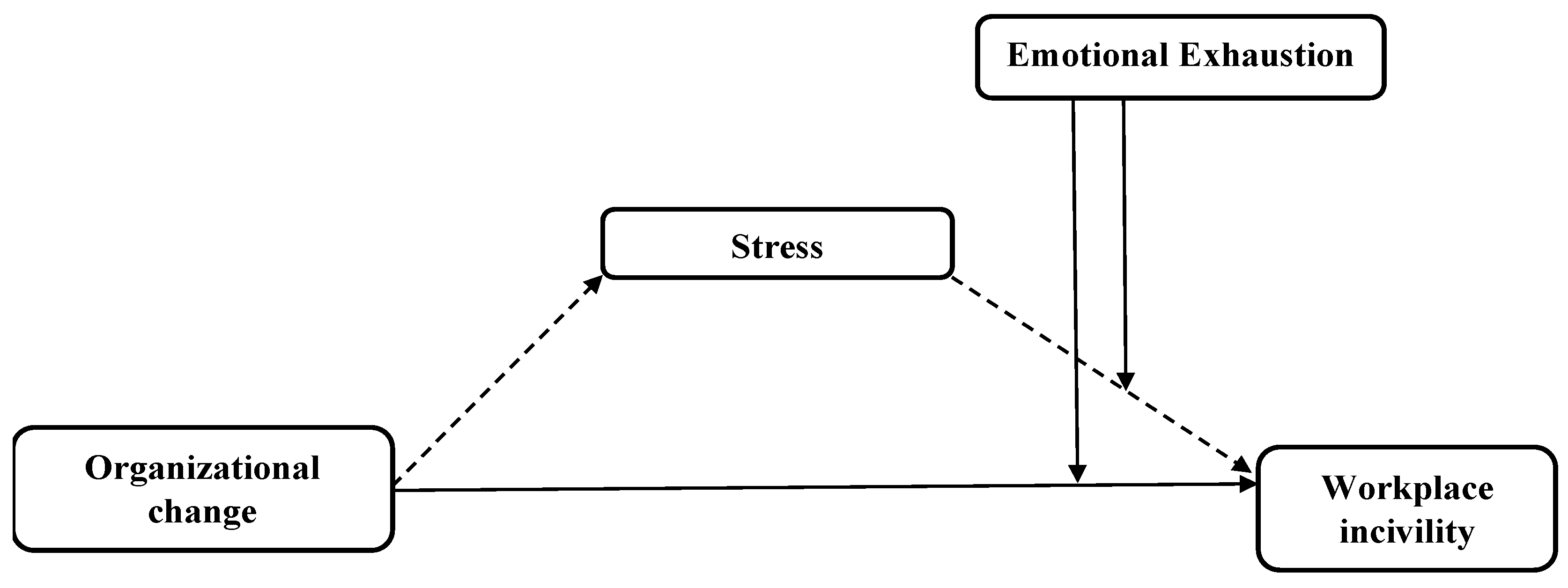 Ijerph 20 02008 g001