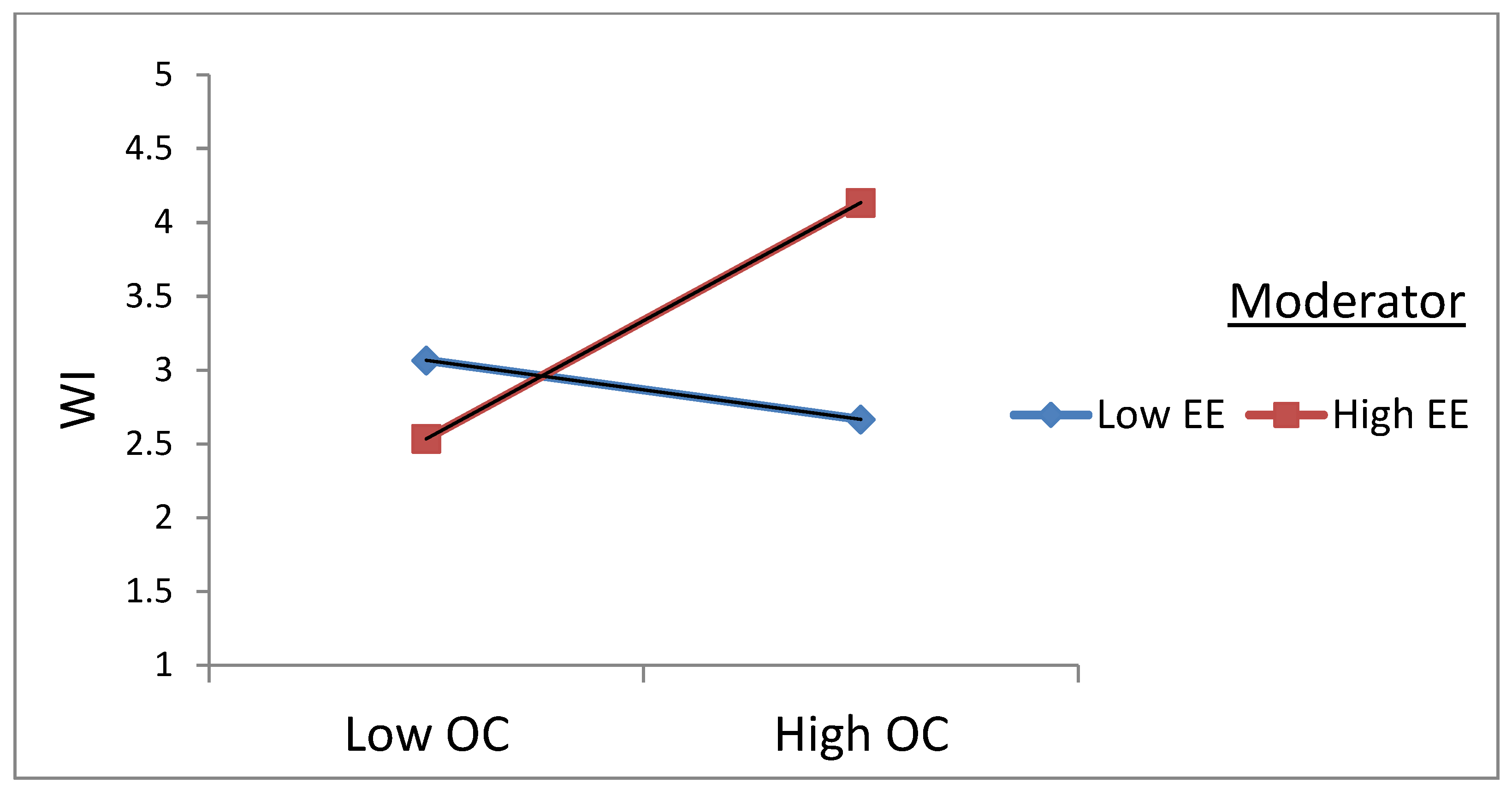 Ijerph 20 02008 g002