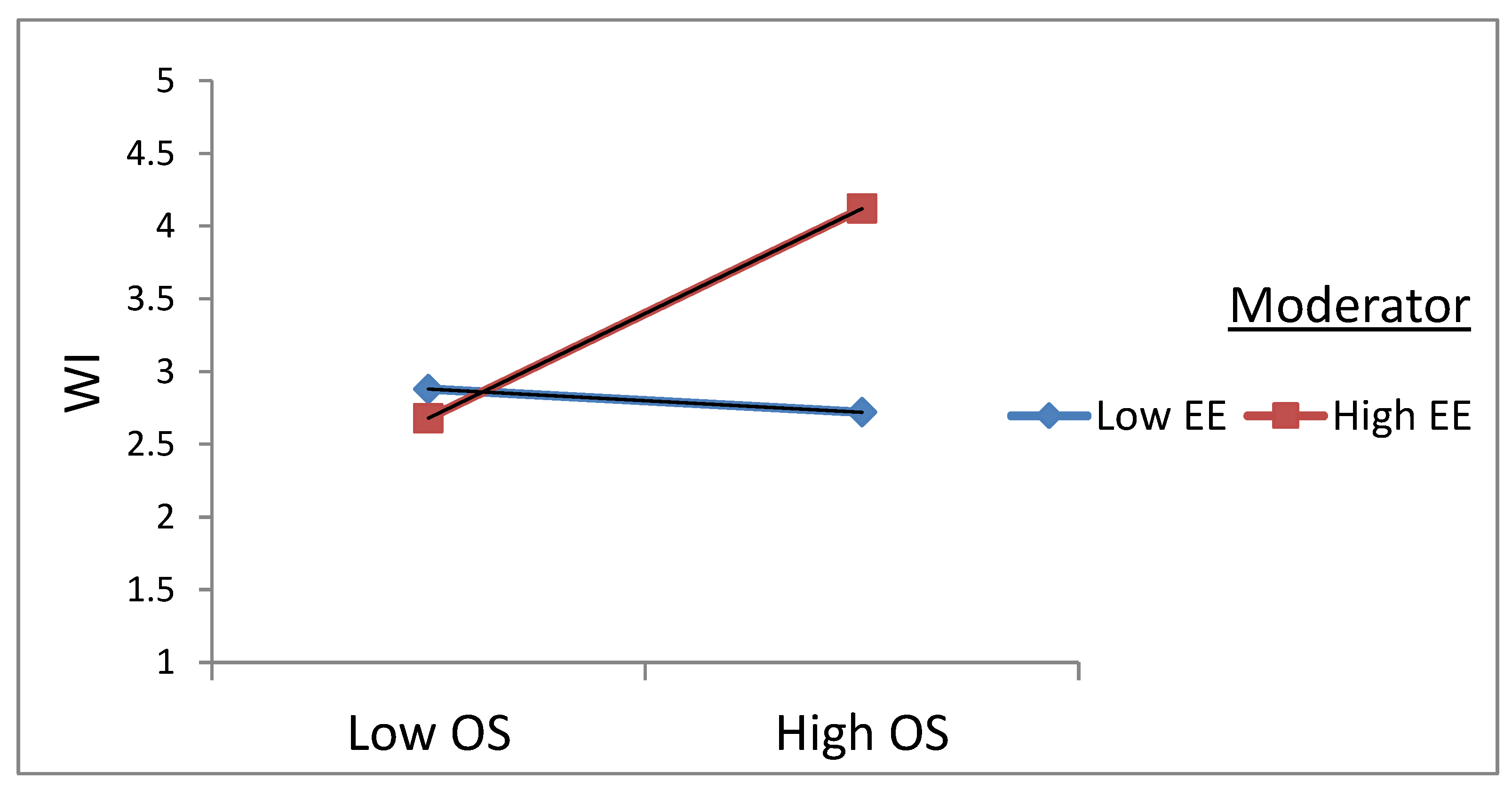Ijerph 20 02008 g003
