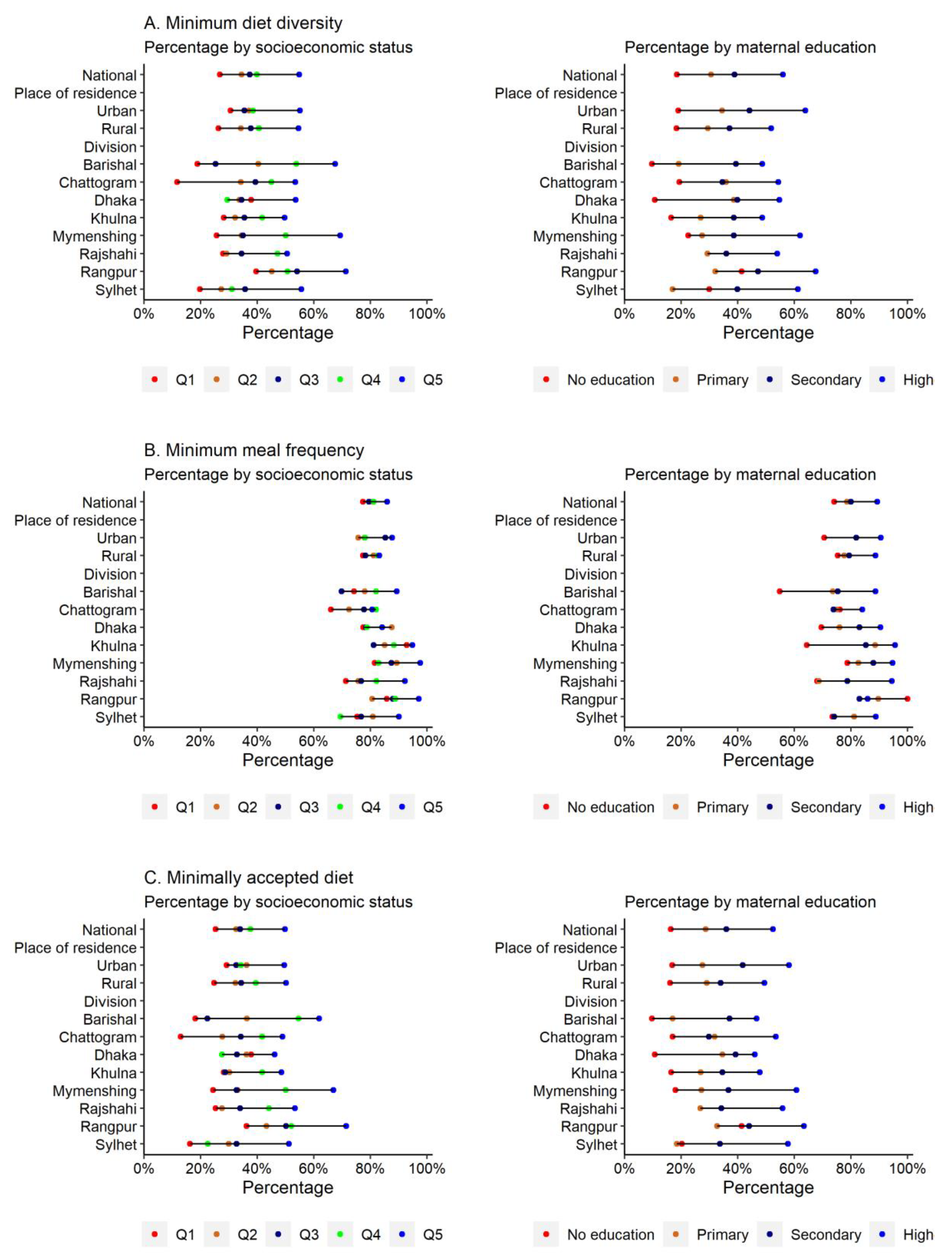 Ijerph 20 02010 g001 Ijerph 20 02010 g001