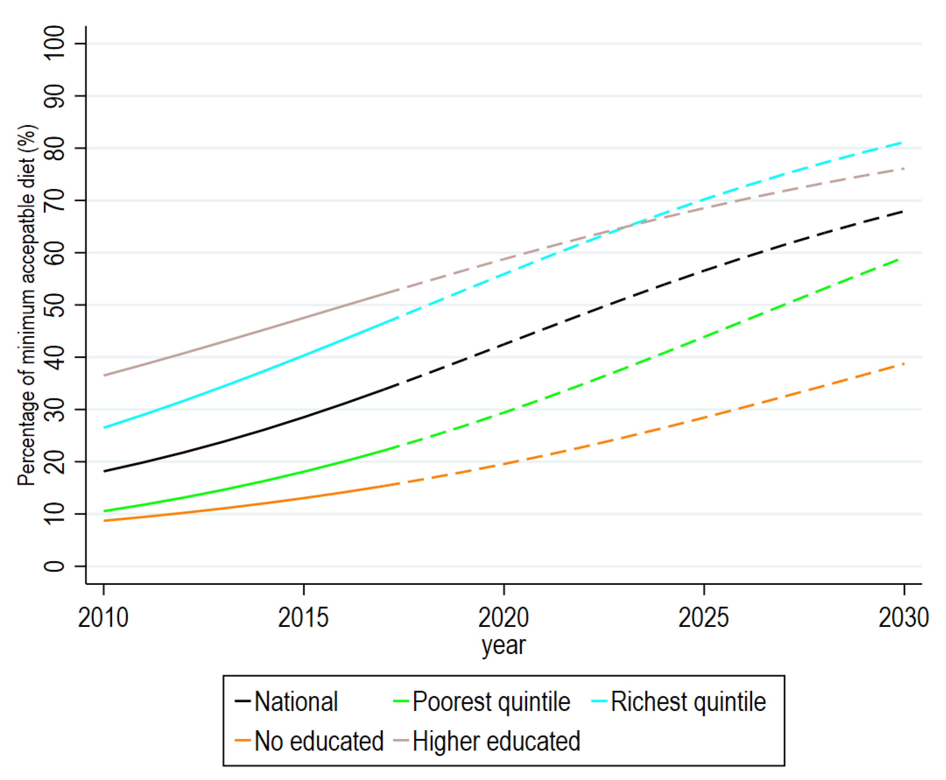 Ijerph 20 02010 g002 Ijerph 20 02010 g002