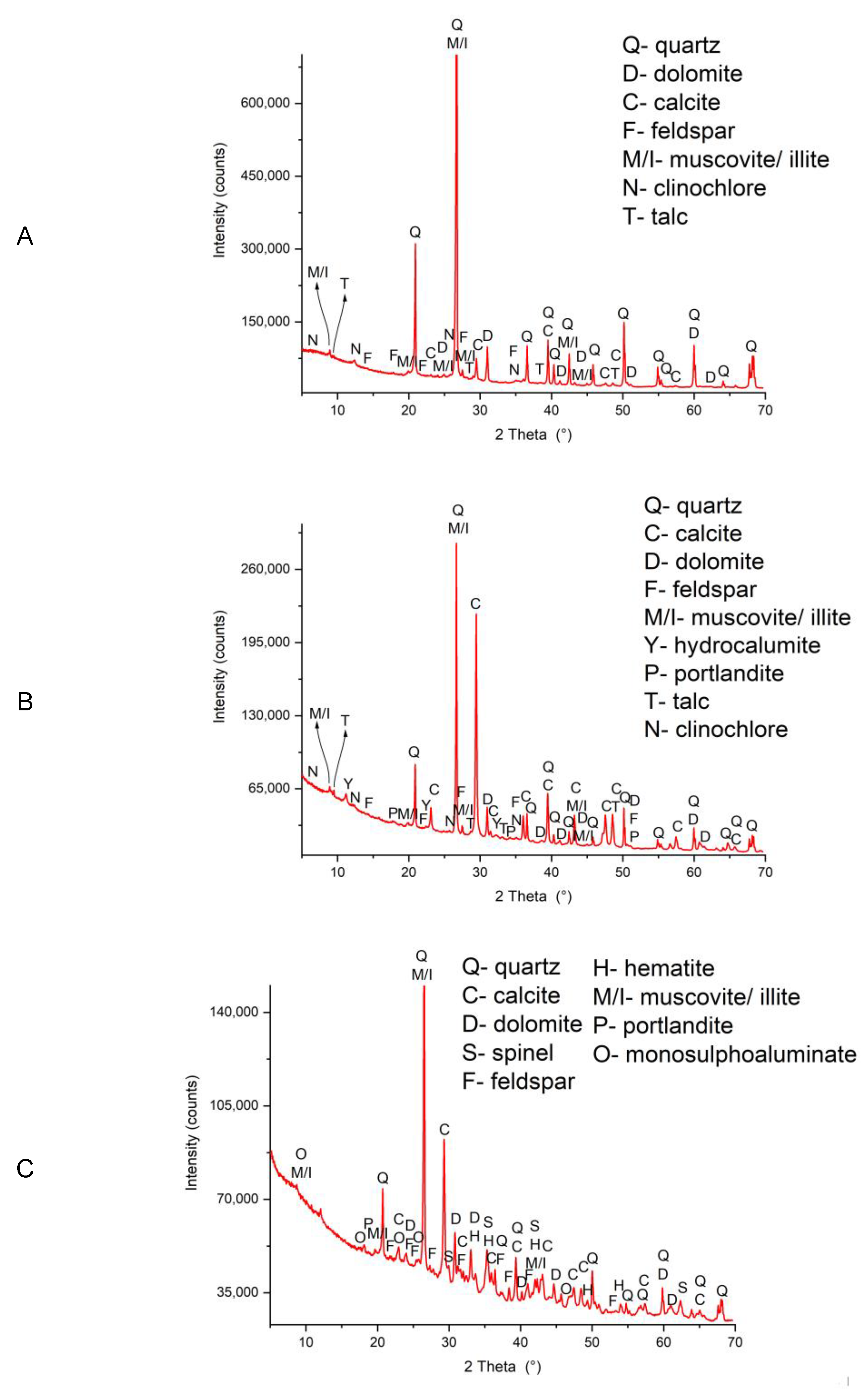 Ijerph 20 02014 g003 Ijerph 20 02014 g003
