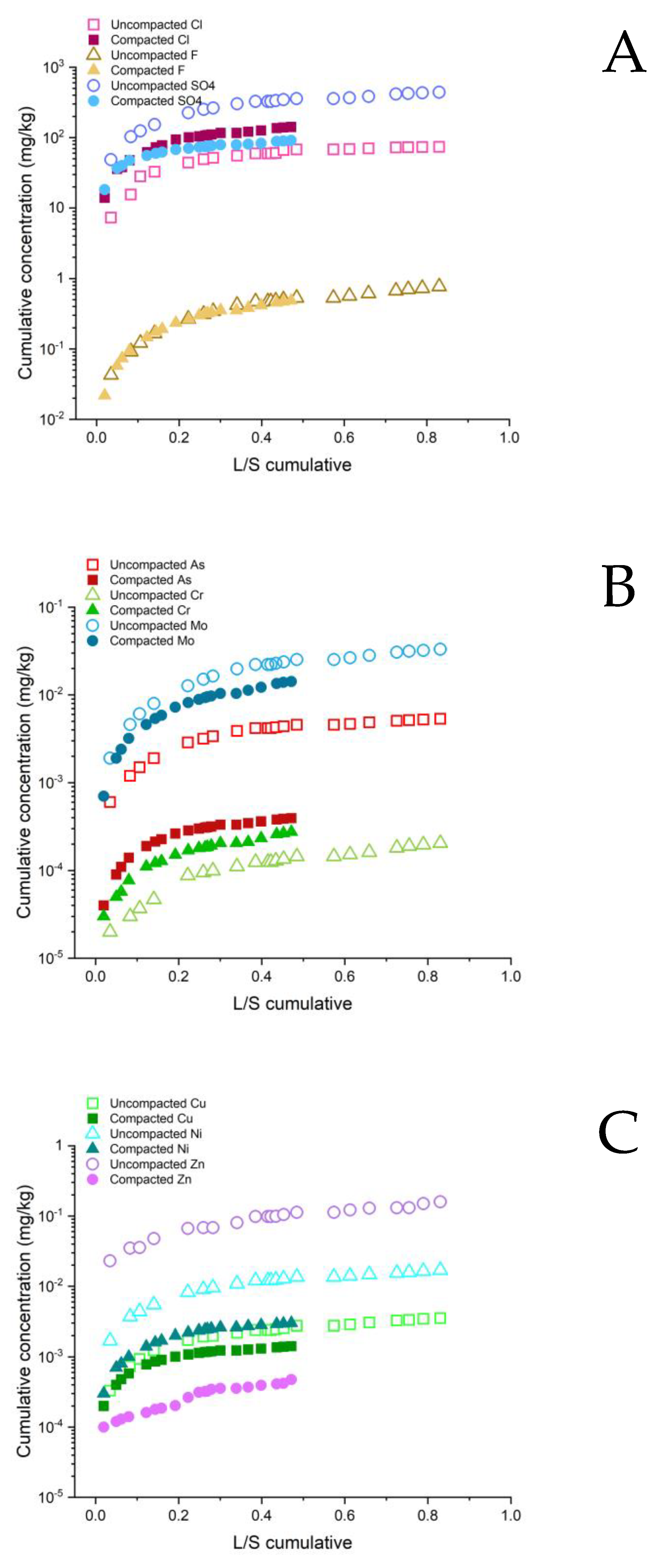 Ijerph 20 02014 g006 Ijerph 20 02014 g006