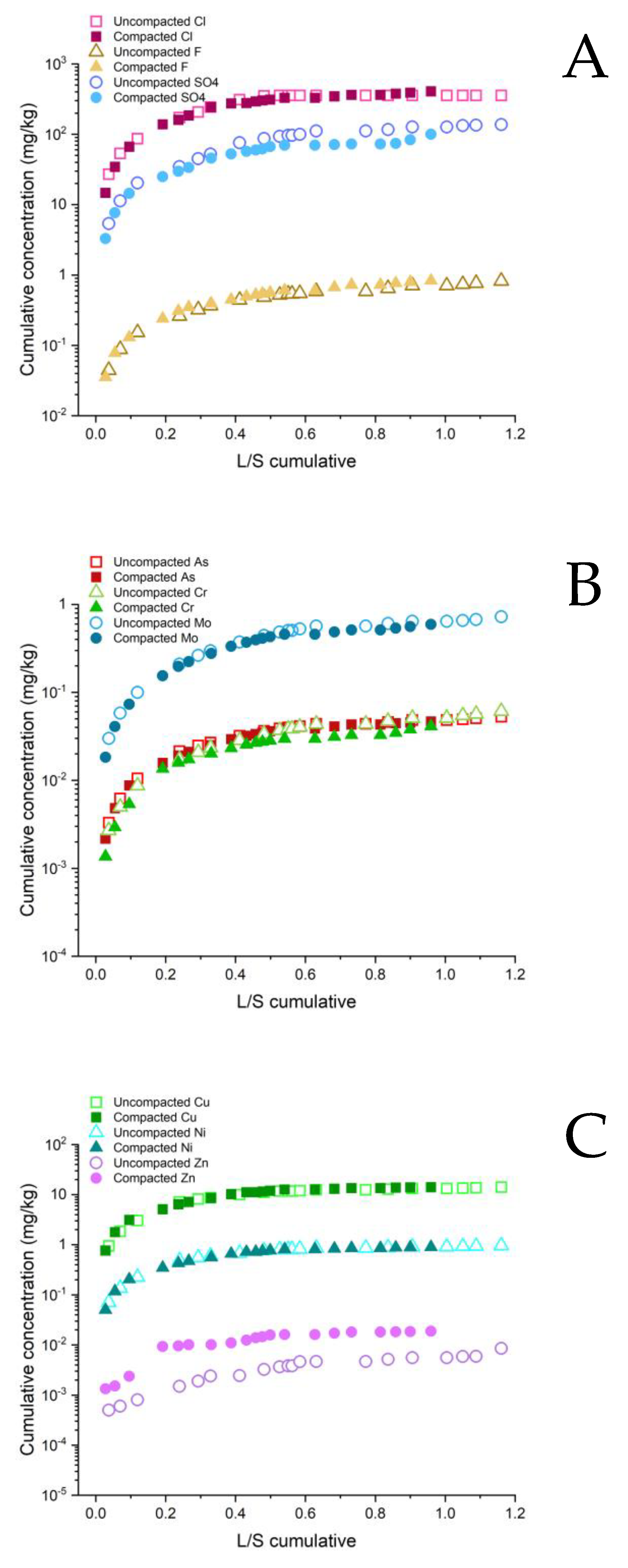 Ijerph 20 02014 g007 Ijerph 20 02014 g007
