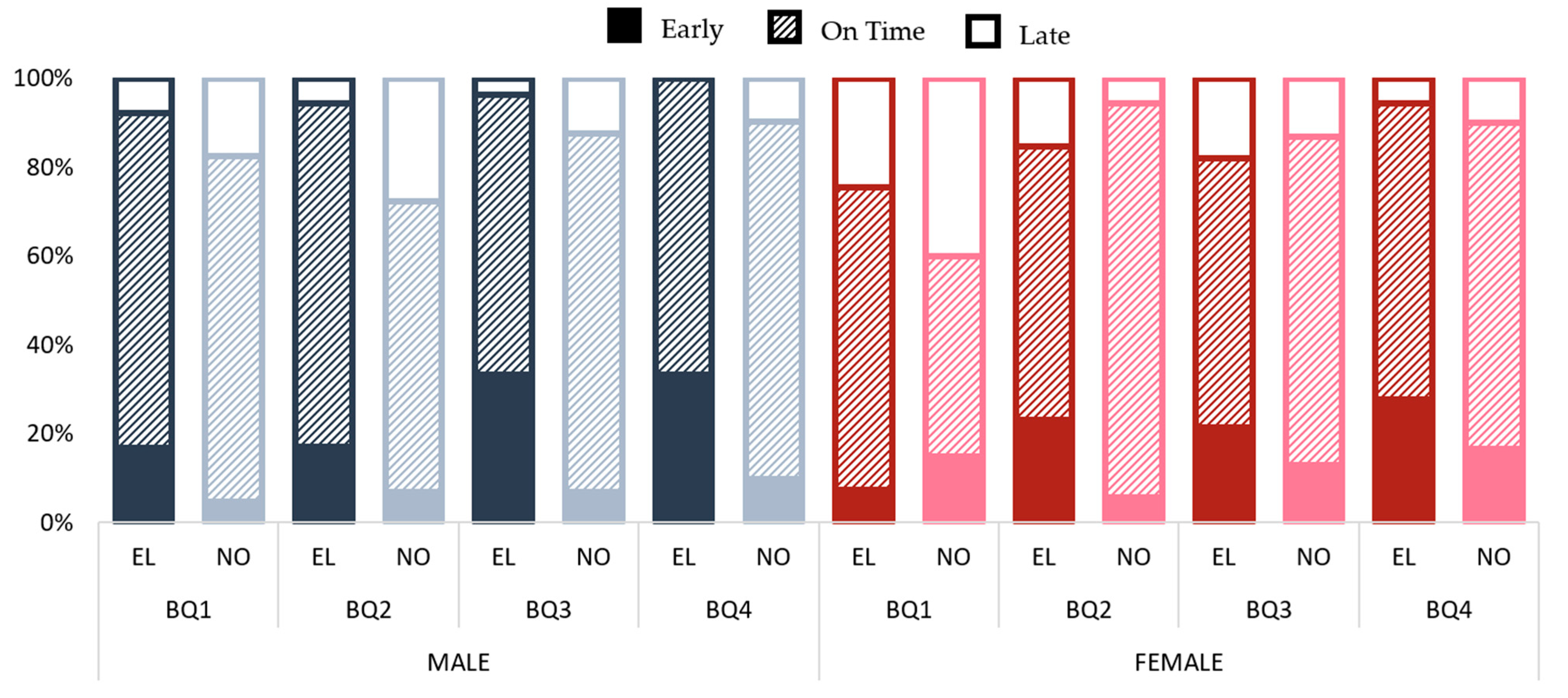 Ijerph 20 02015 g002 Ijerph 20 02015 g002