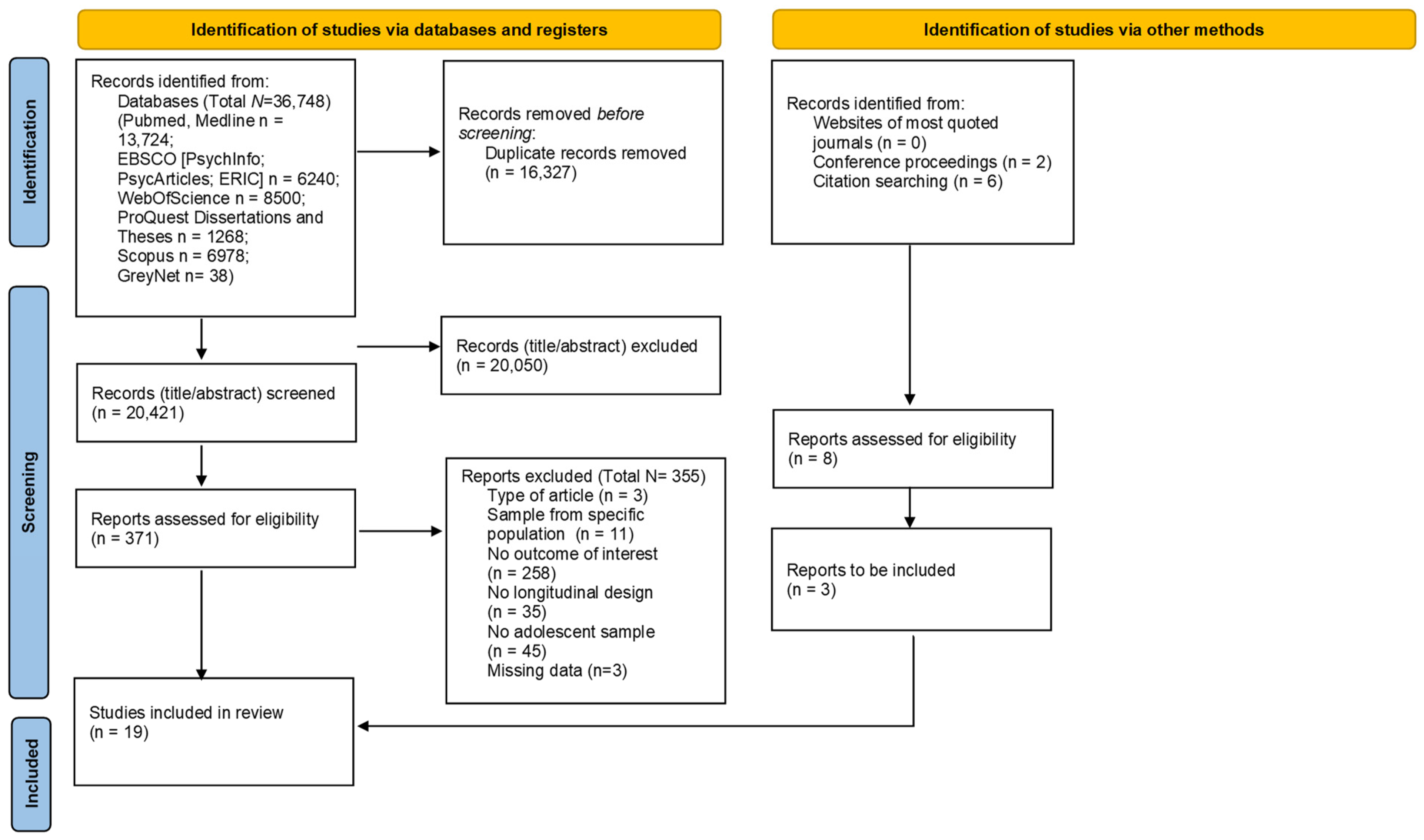 Ijerph 20 02017 g001