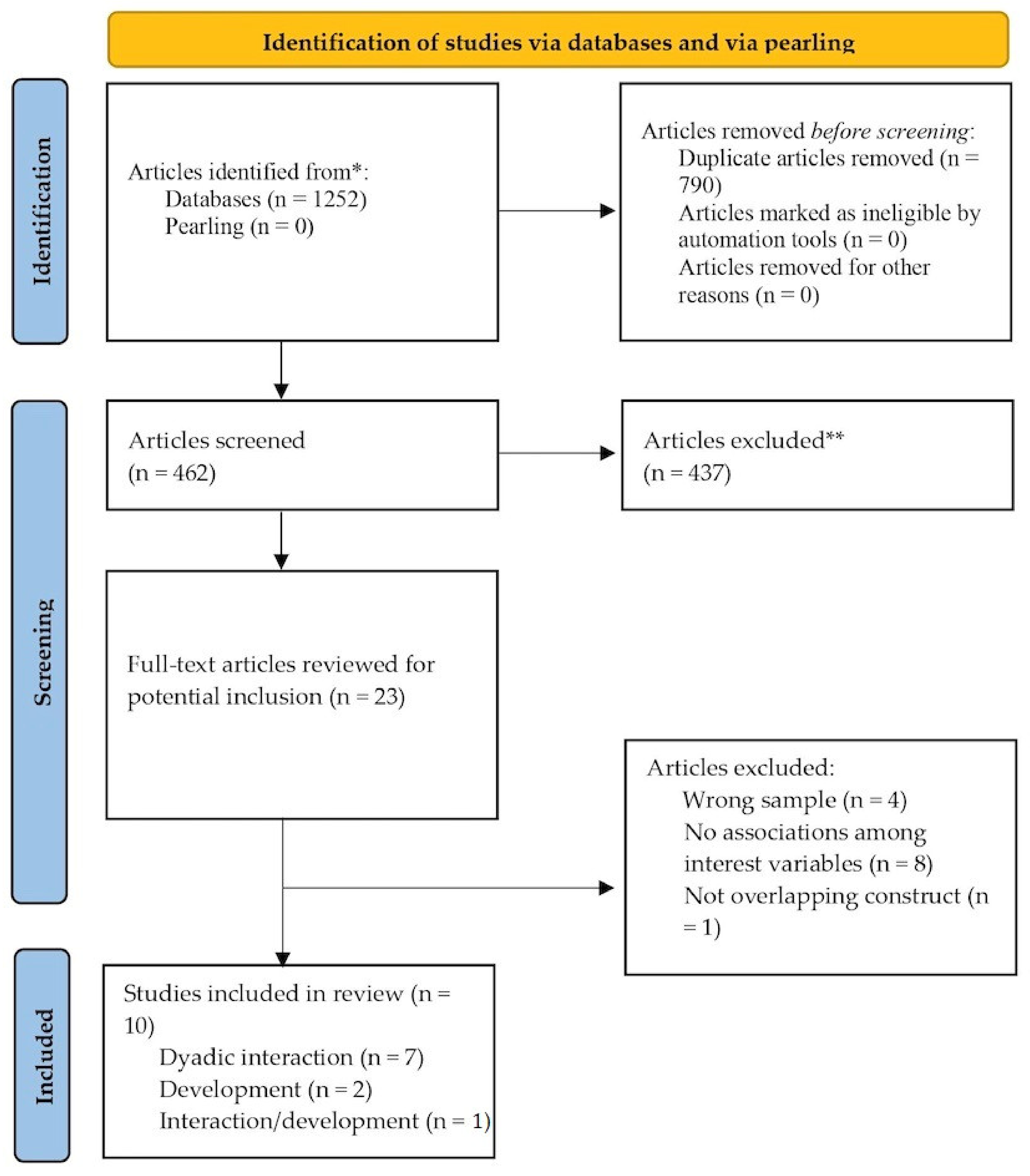 Ijerph 20 02018 g001 Ijerph 20 02018 g001