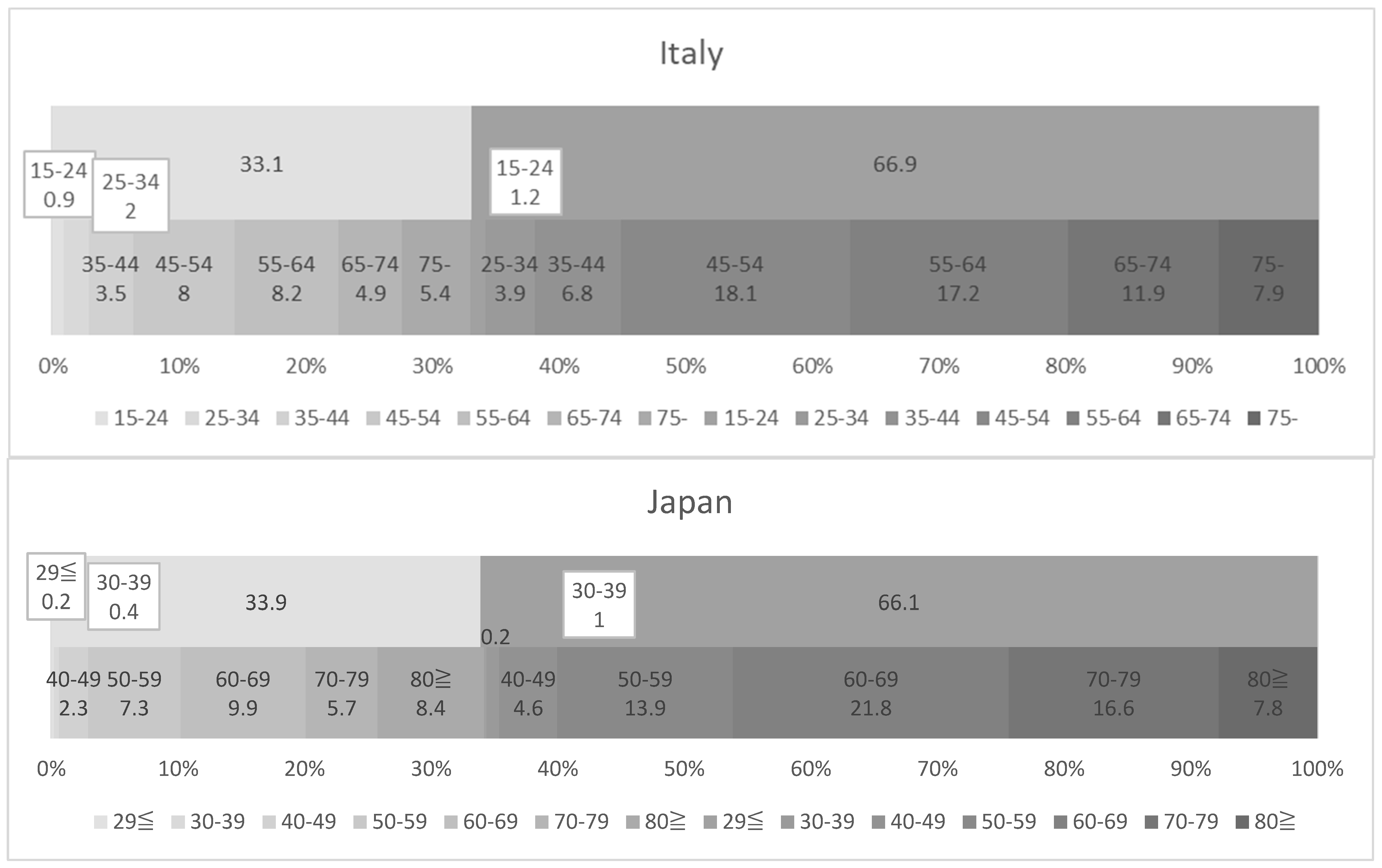 Trek emonda 2025 sl5 size chart