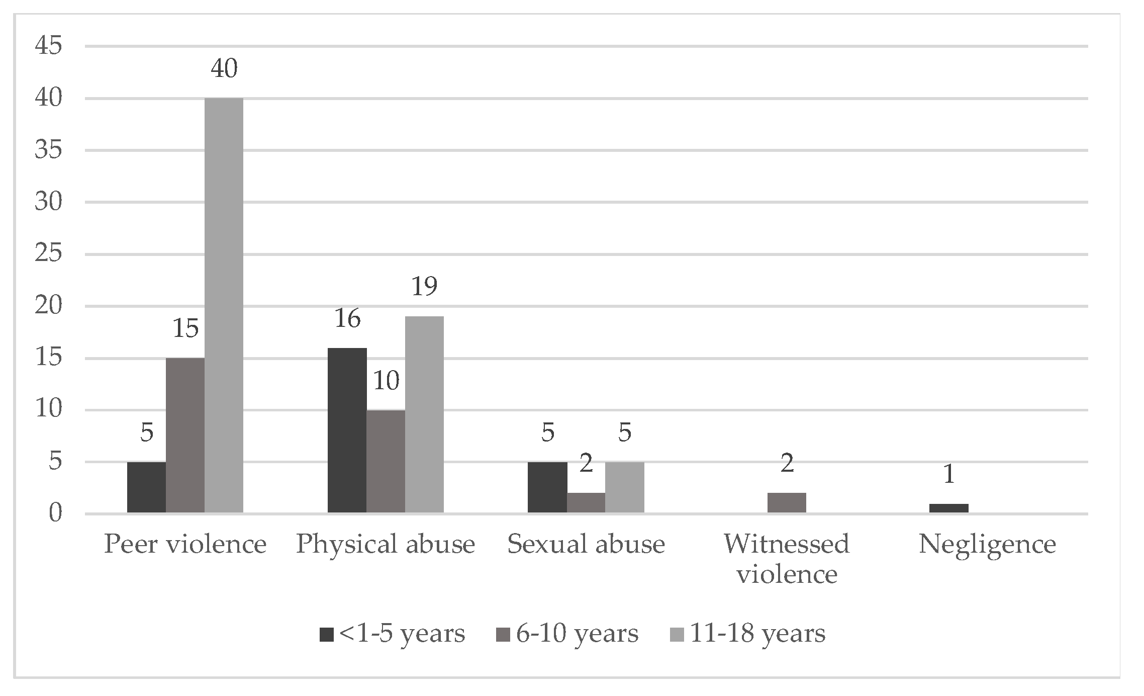 Ijerph 20 02028 g002 Ijerph 20 02028 g002