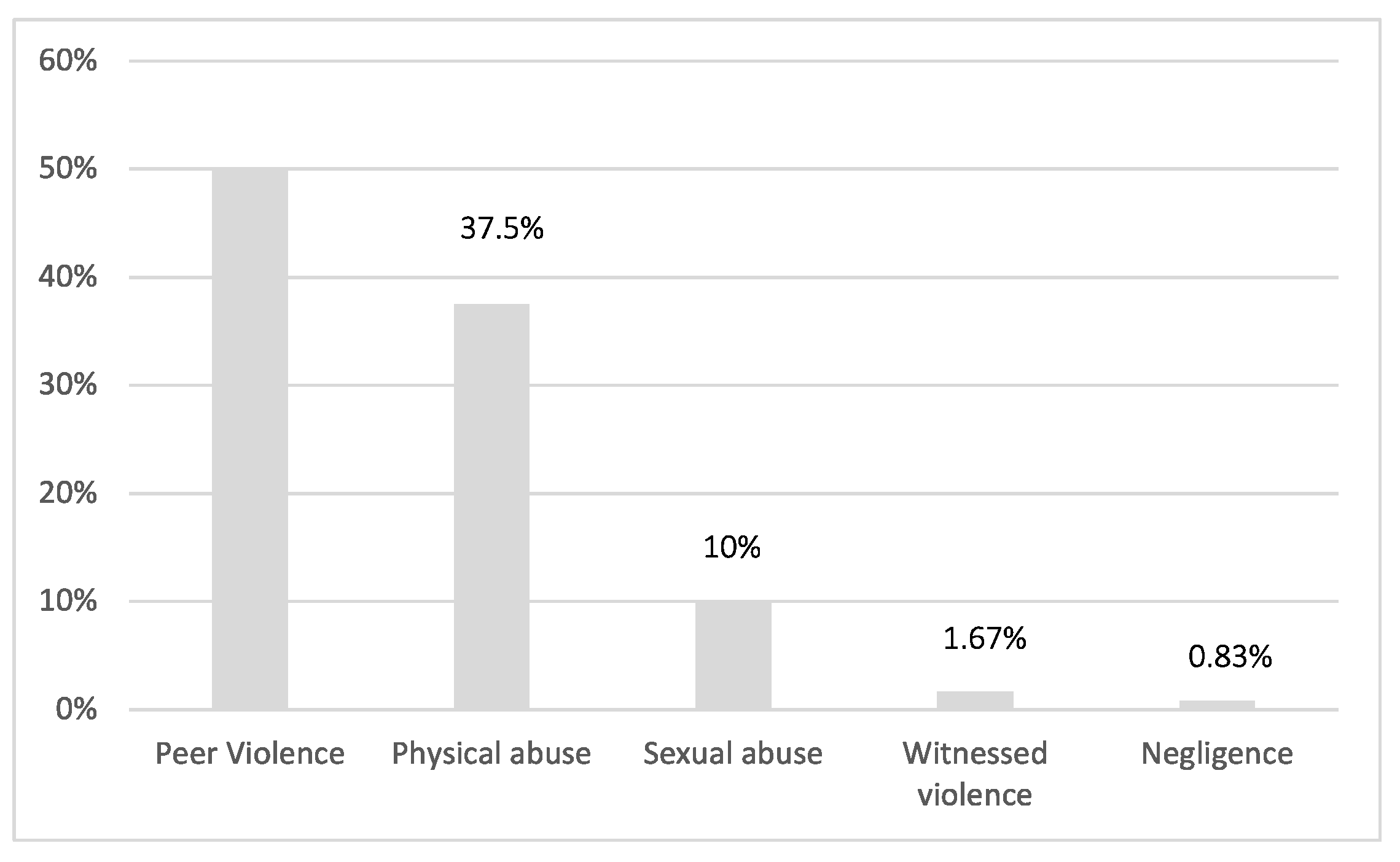 Ijerph 20 02028 g004 Ijerph 20 02028 g004