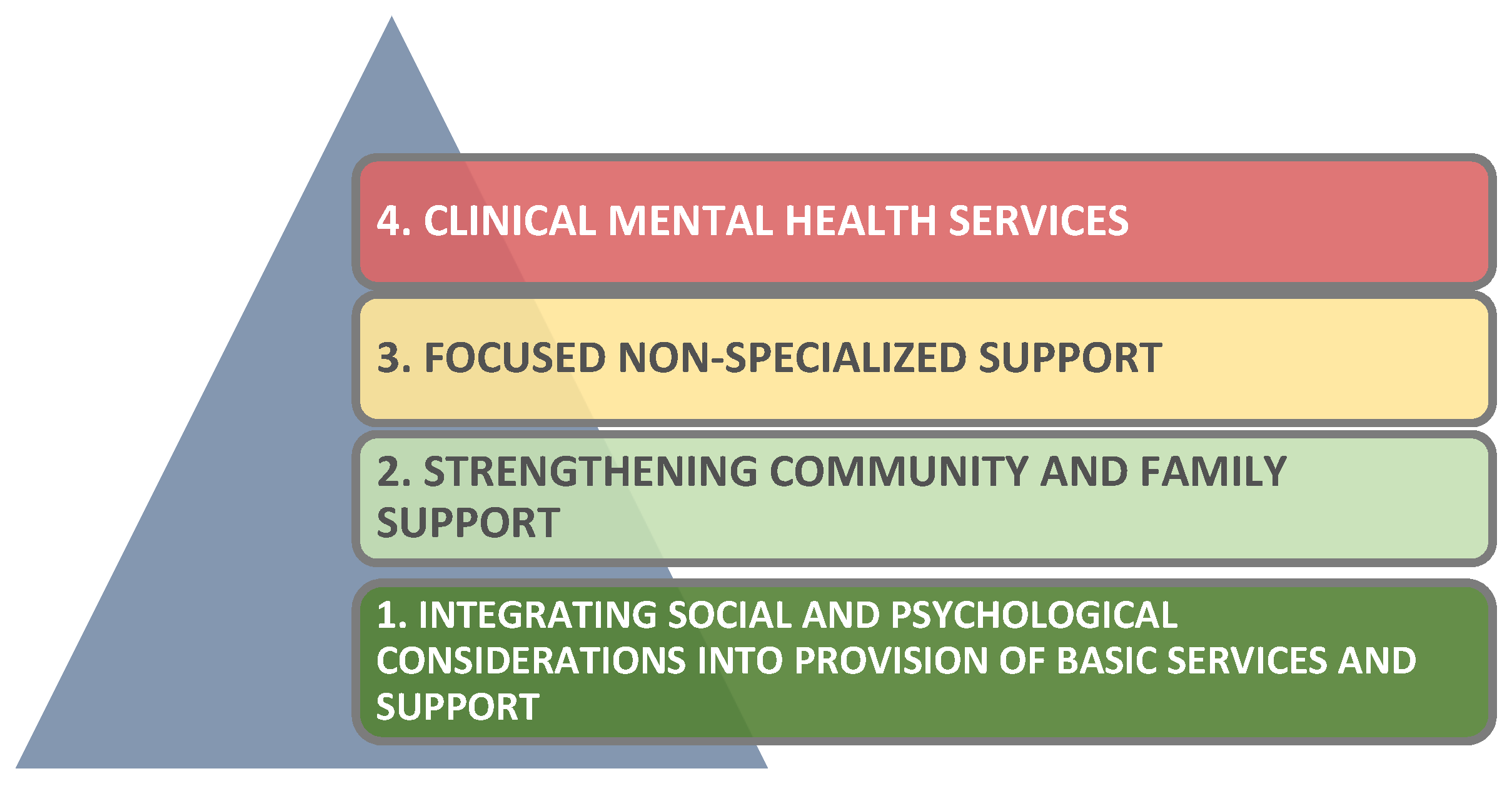 Ijerph 20 02031 g001