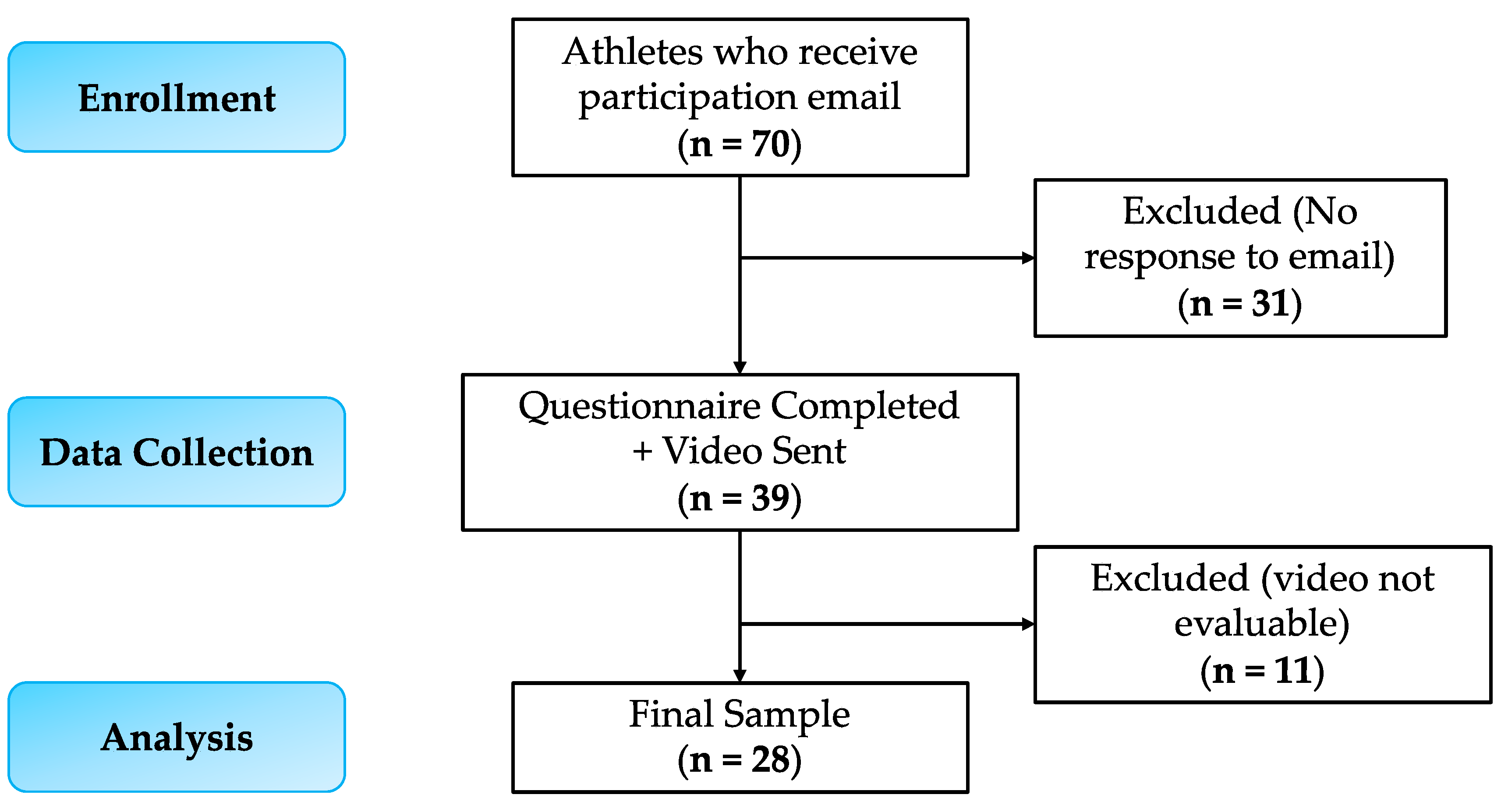 Ijerph 20 02032 g001