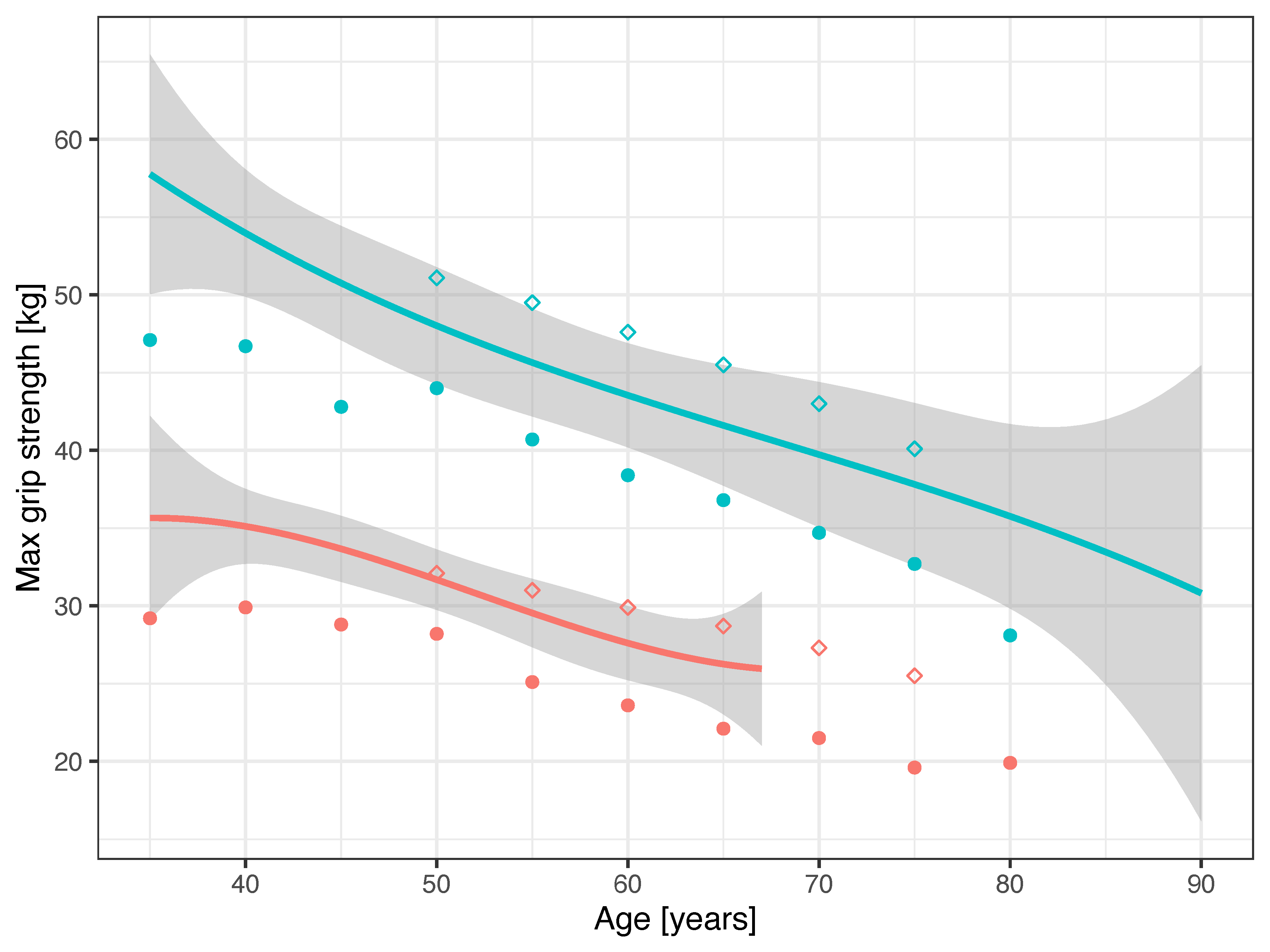 Ijerph 20 02033 g002 Ijerph 20 02033 g002