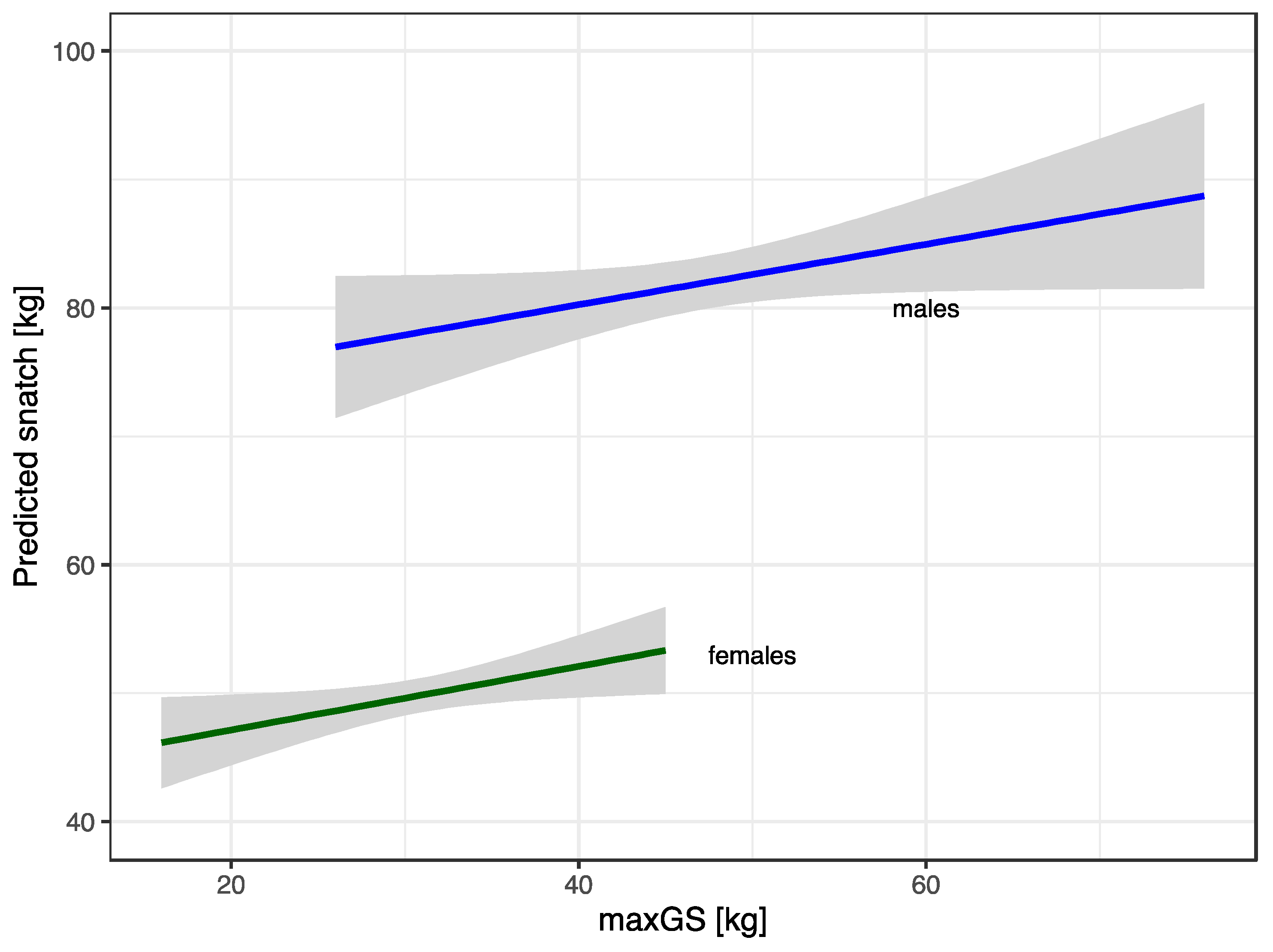 Ijerph 20 02033 g003 Ijerph 20 02033 g003