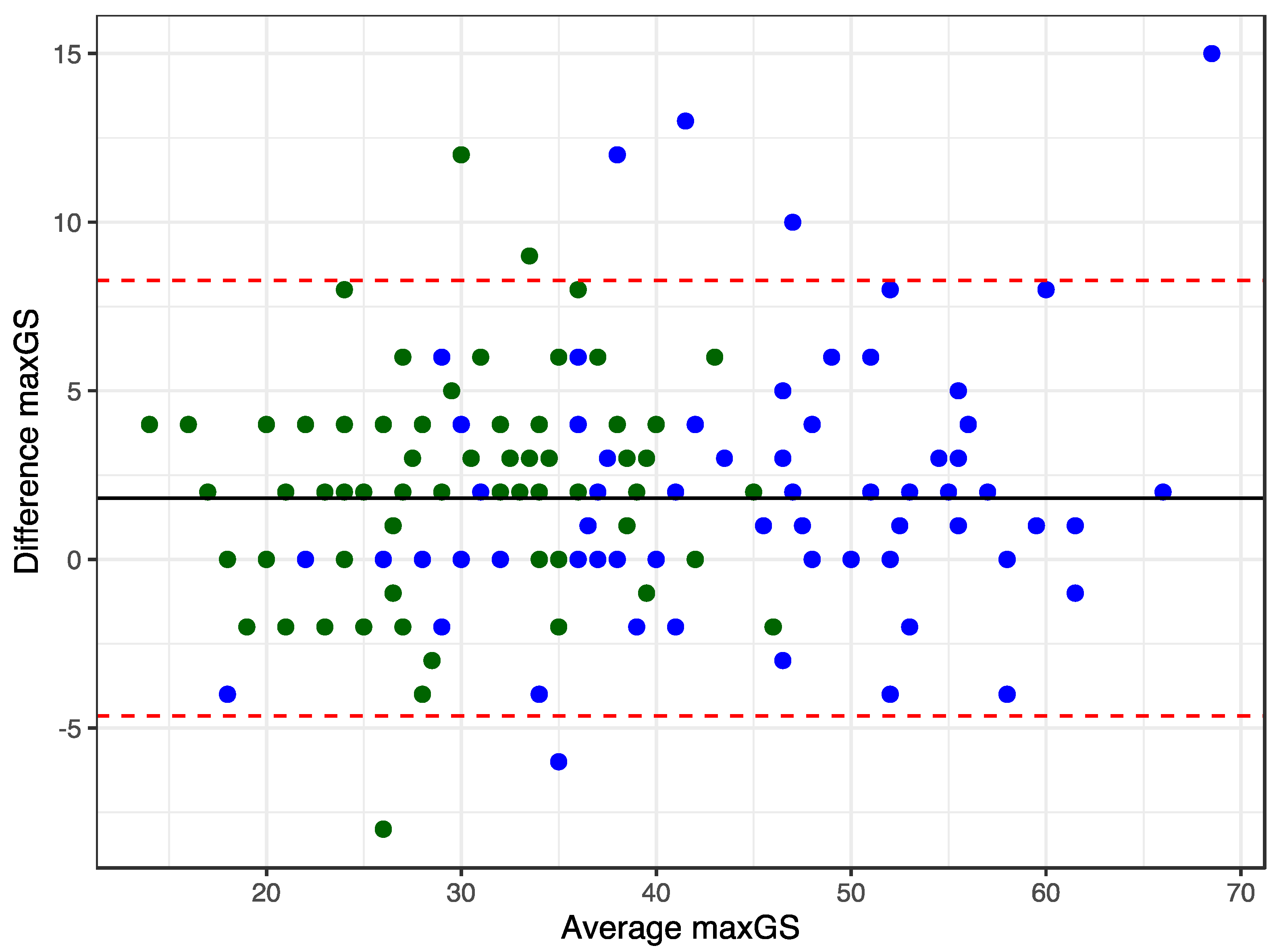 Ijerph 20 02033 g005 Ijerph 20 02033 g005