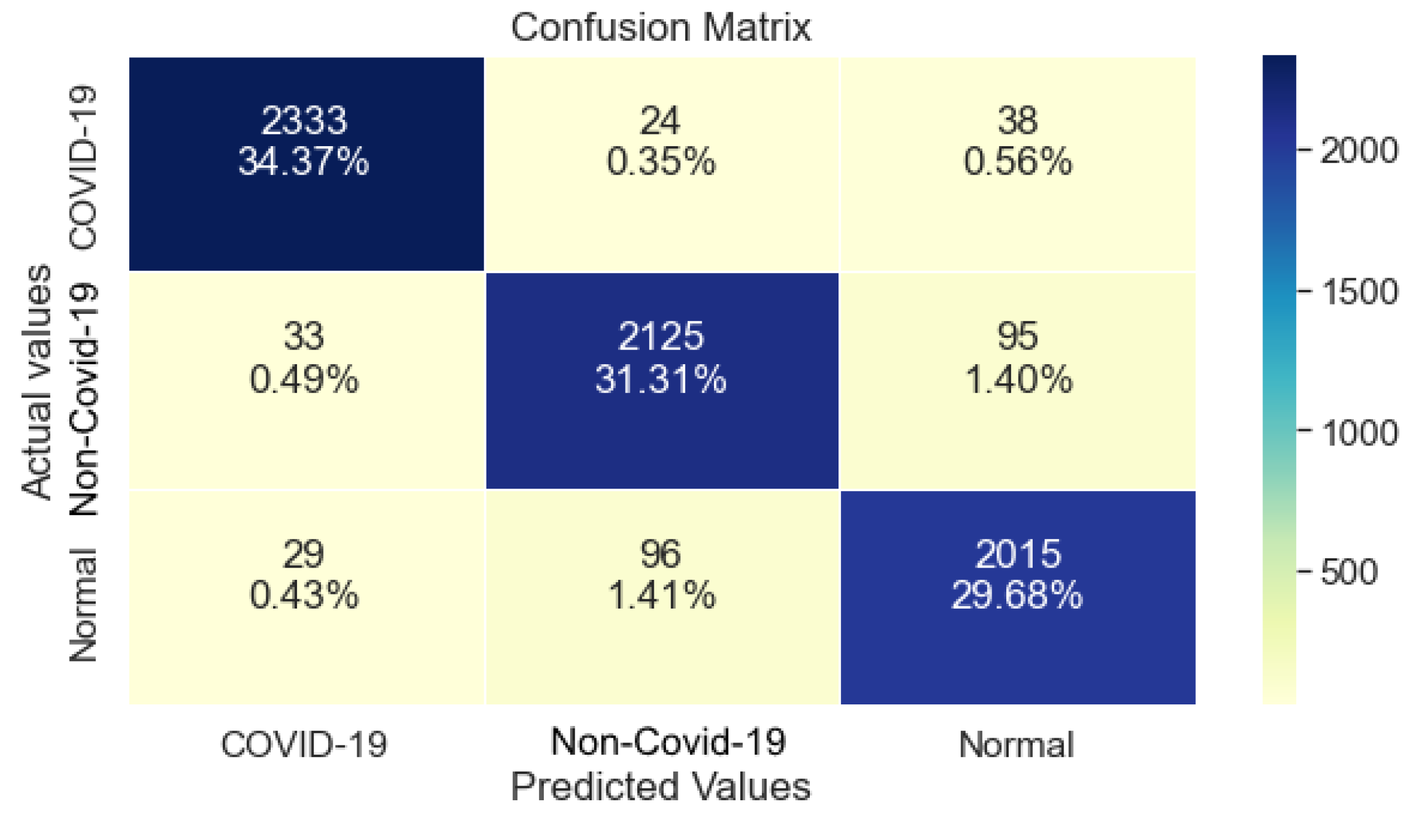 Ijerph 20 02035 g003
