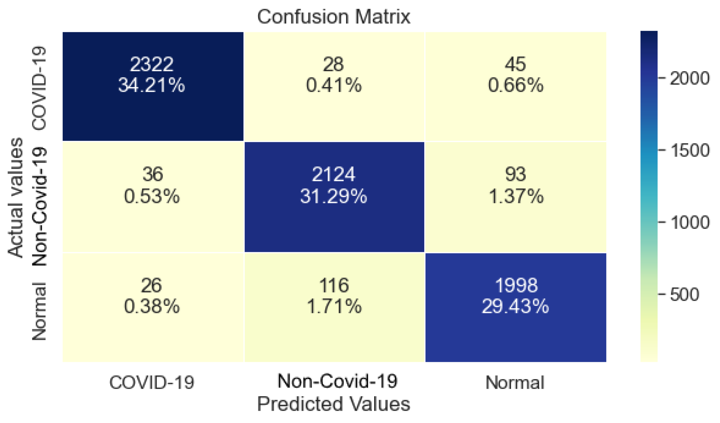 IJERPH Free FullText COVID19 Classification on Chest Xray Images