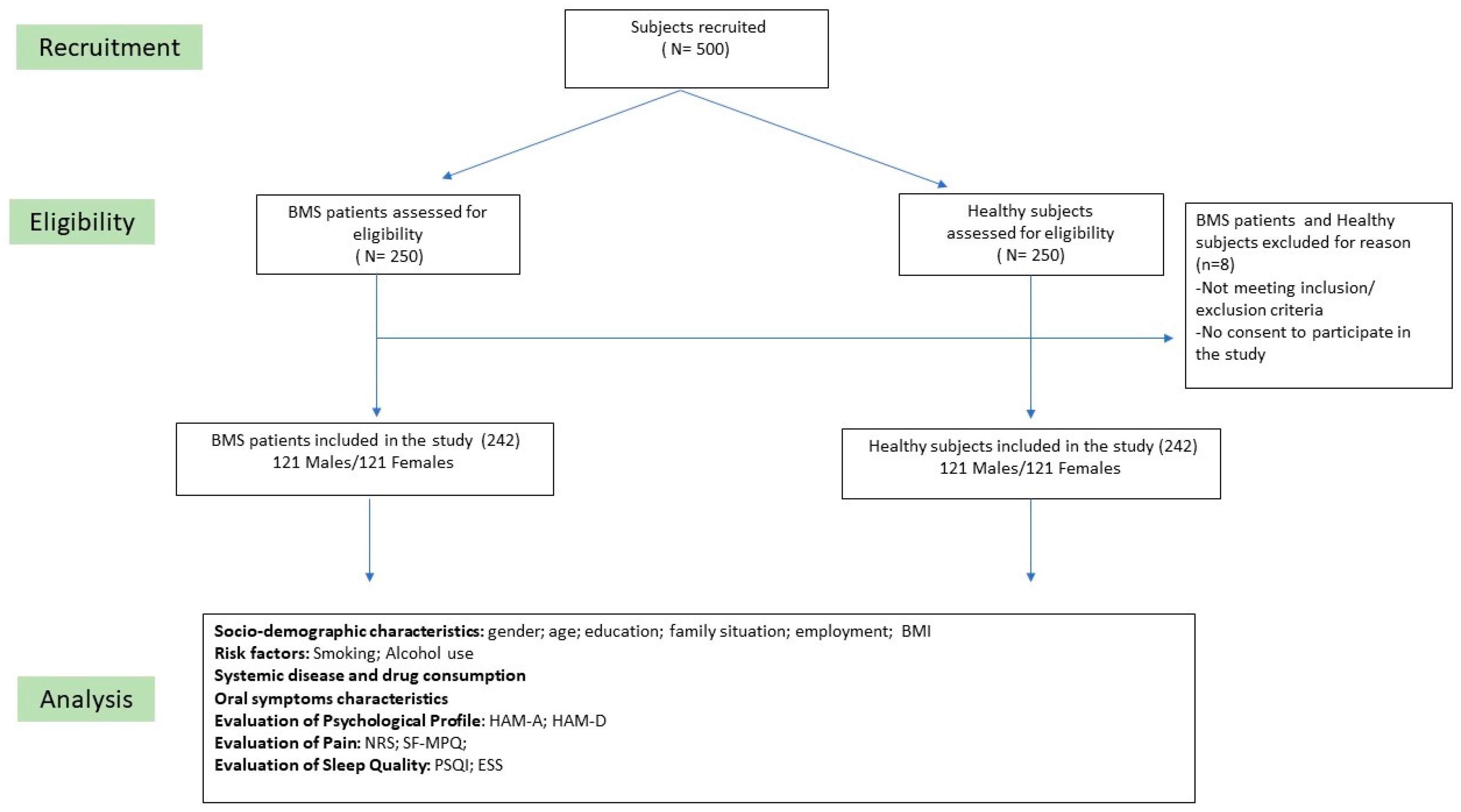 Ijerph 20 02040 g001 Ijerph 20 02040 g001