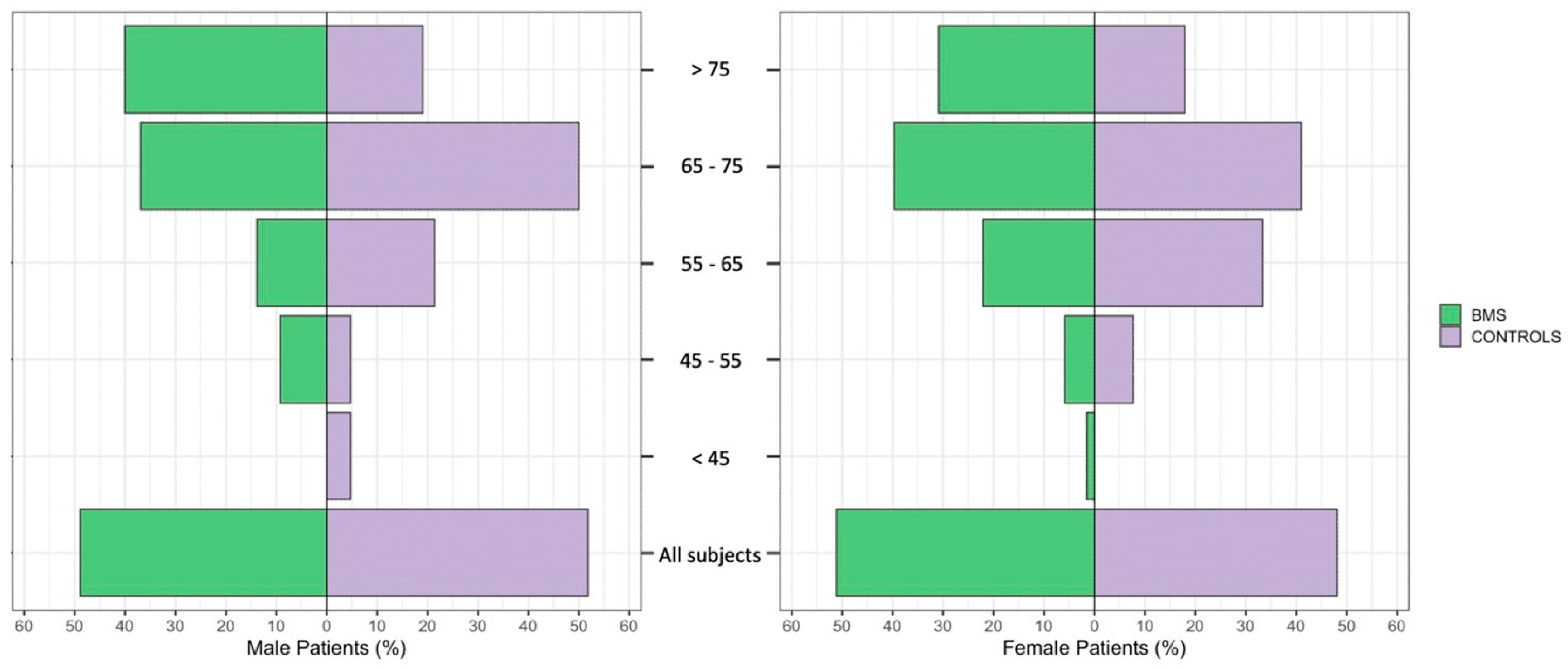 Ijerph 20 02040 g002 Ijerph 20 02040 g002