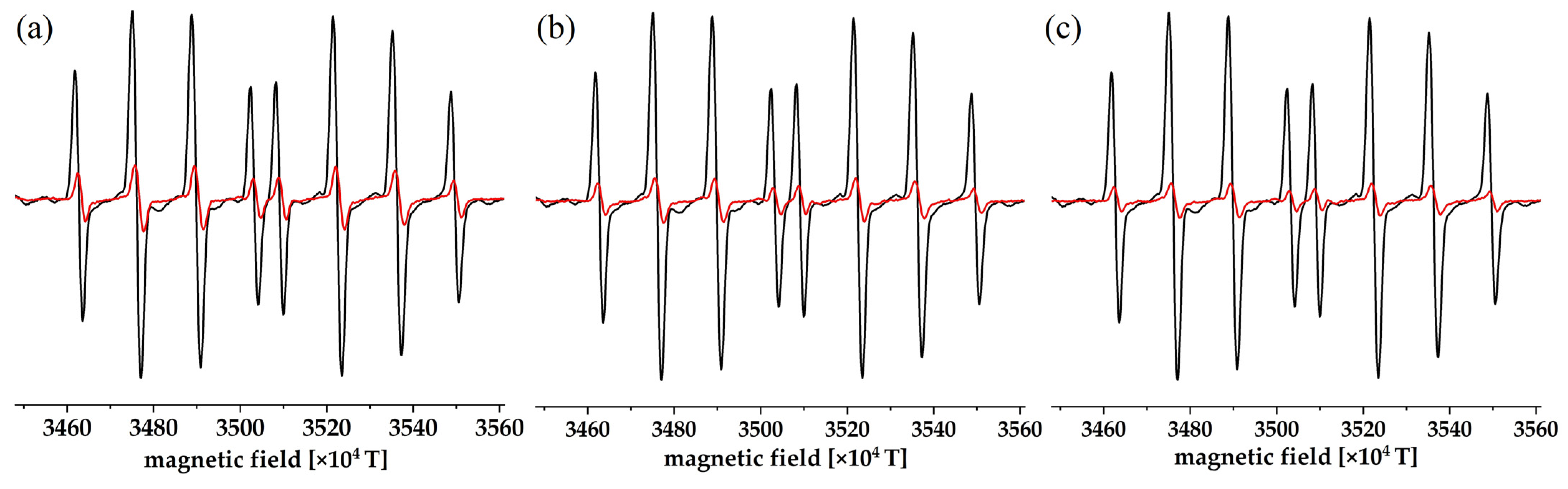 Ijerph 20 02046 g003