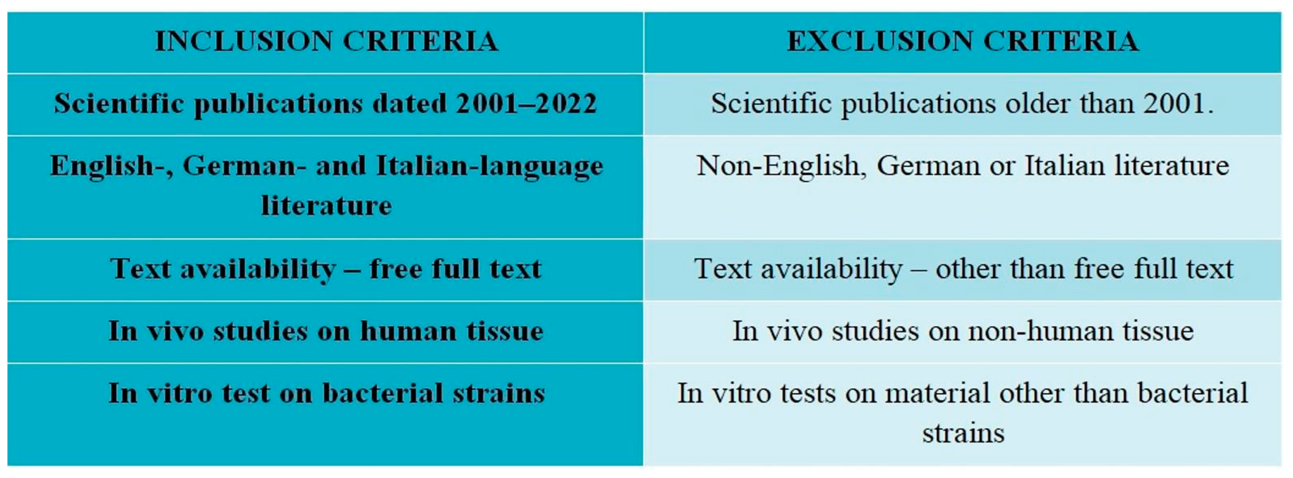 Ijerph 20 02048 g002 Ijerph 20 02048 g002
