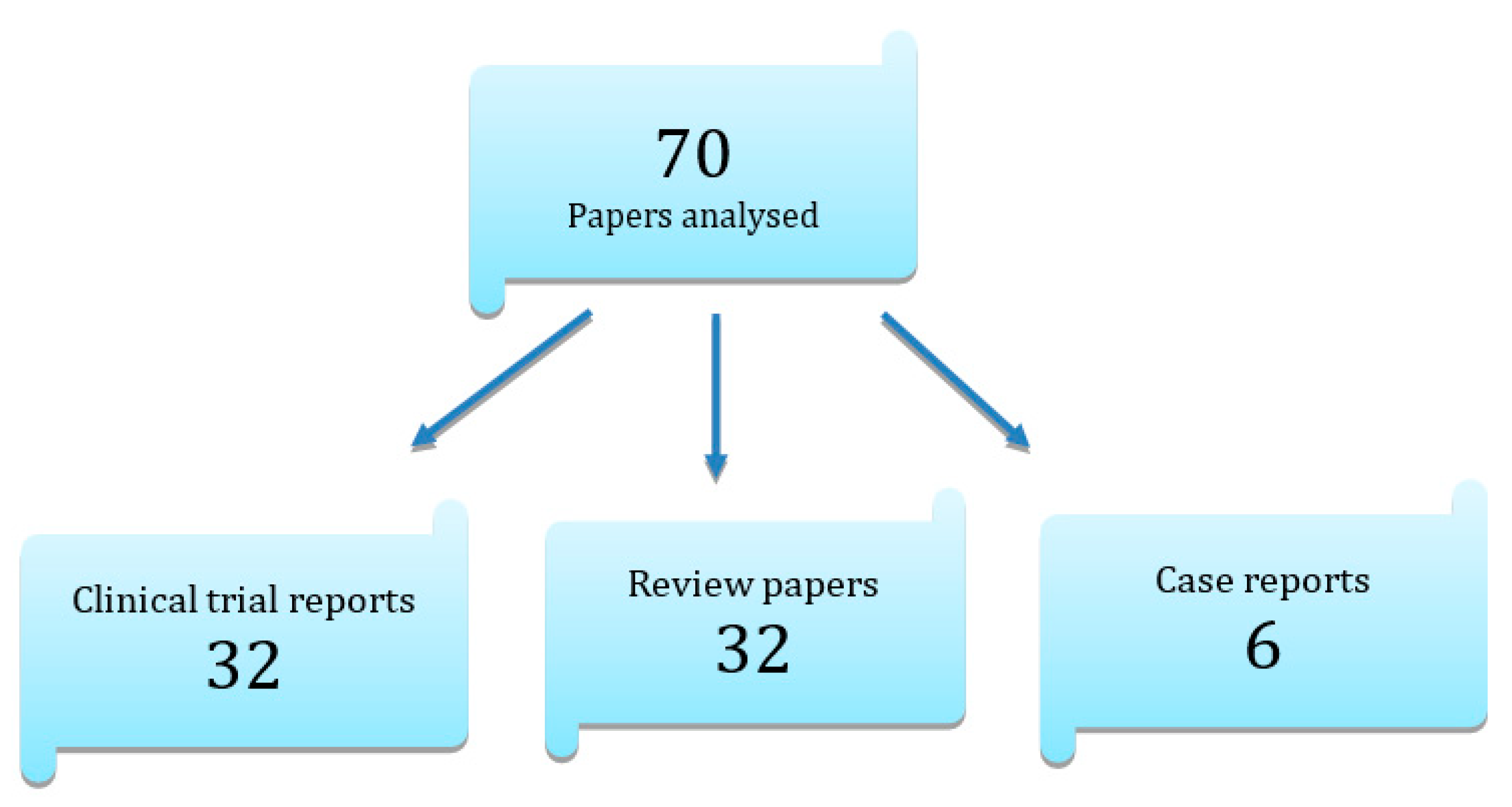 Ijerph 20 02048 g003 Ijerph 20 02048 g003