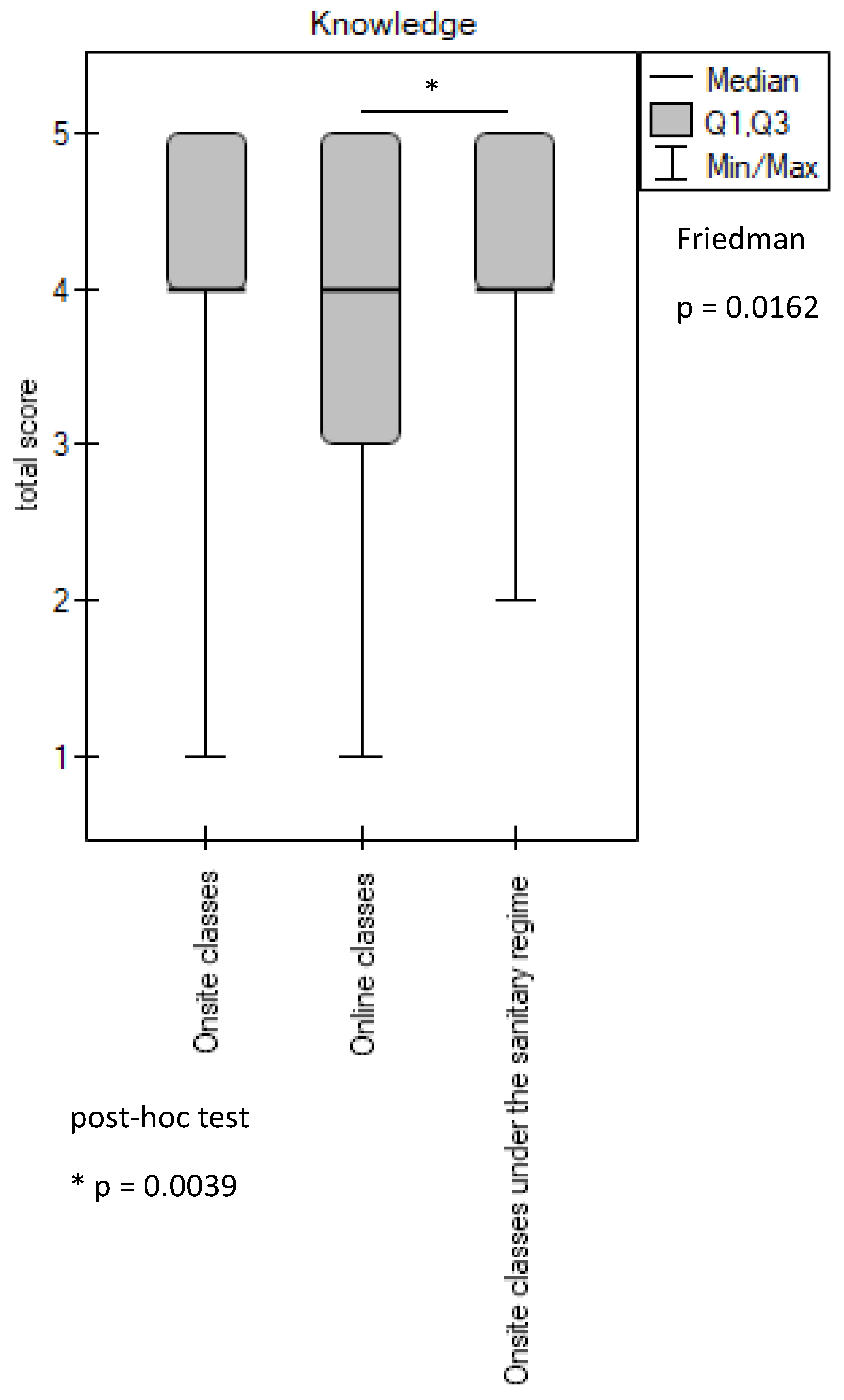 Ijerph 20 02059 g001