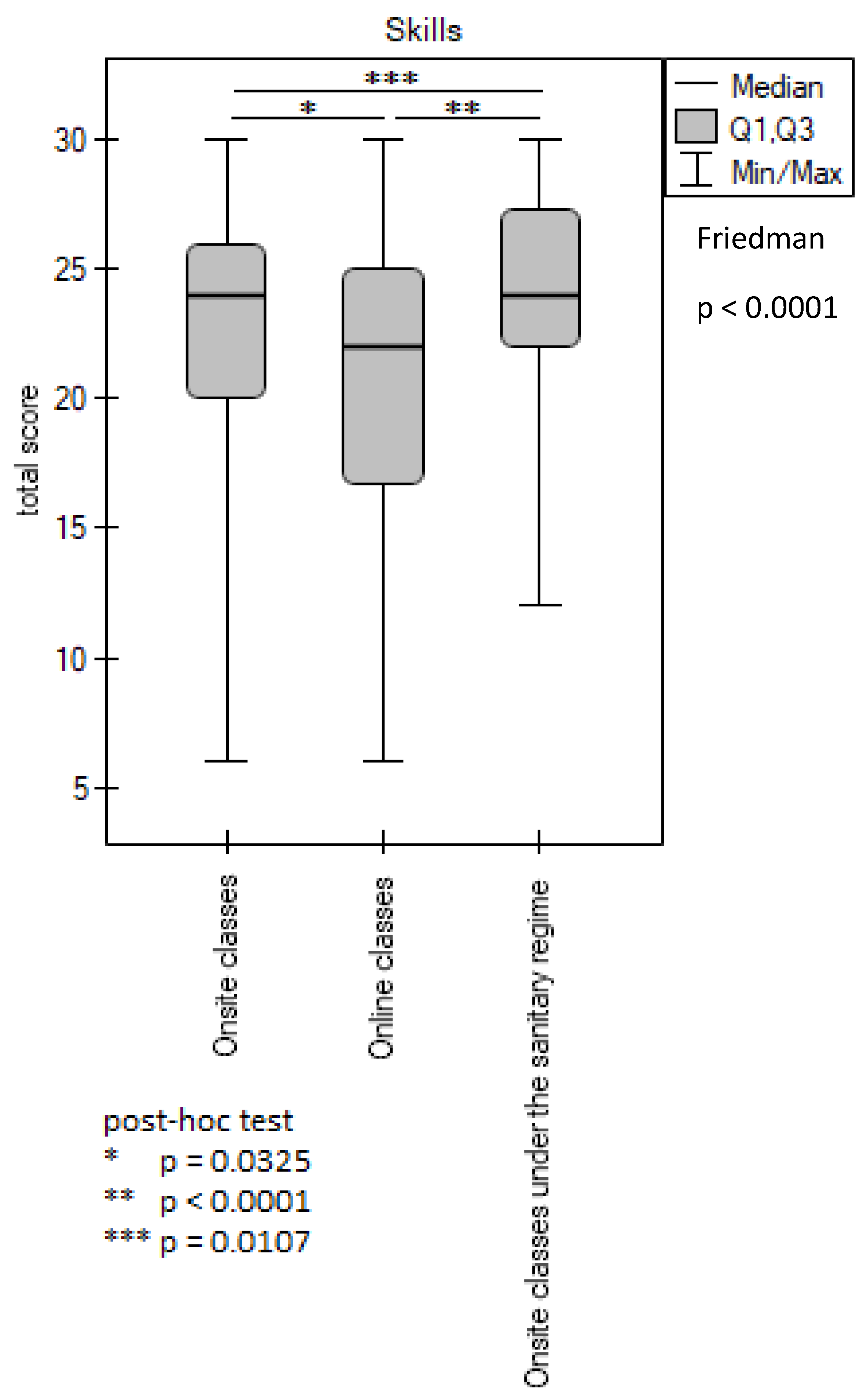Ijerph 20 02059 g002