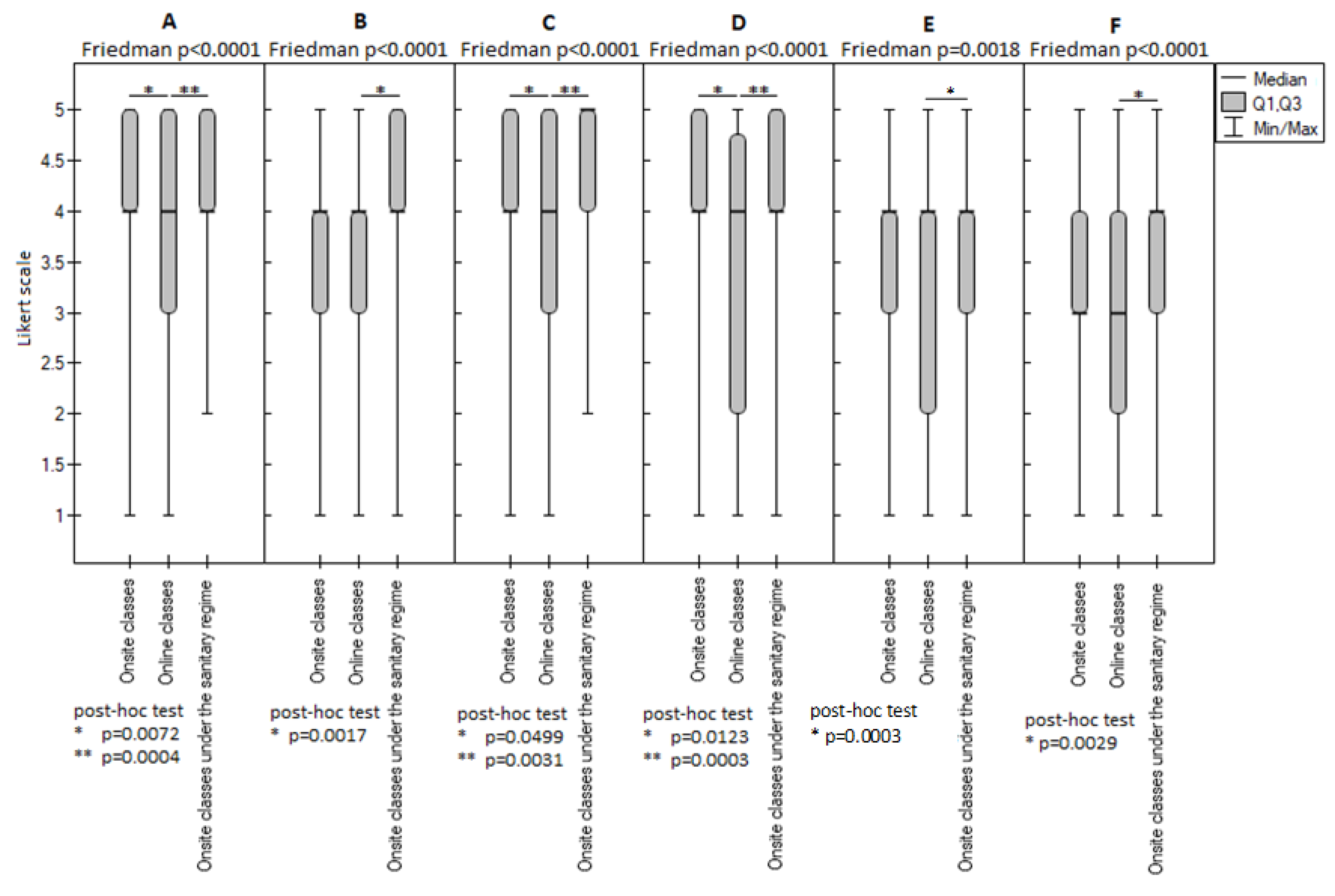 Ijerph 20 02059 g003