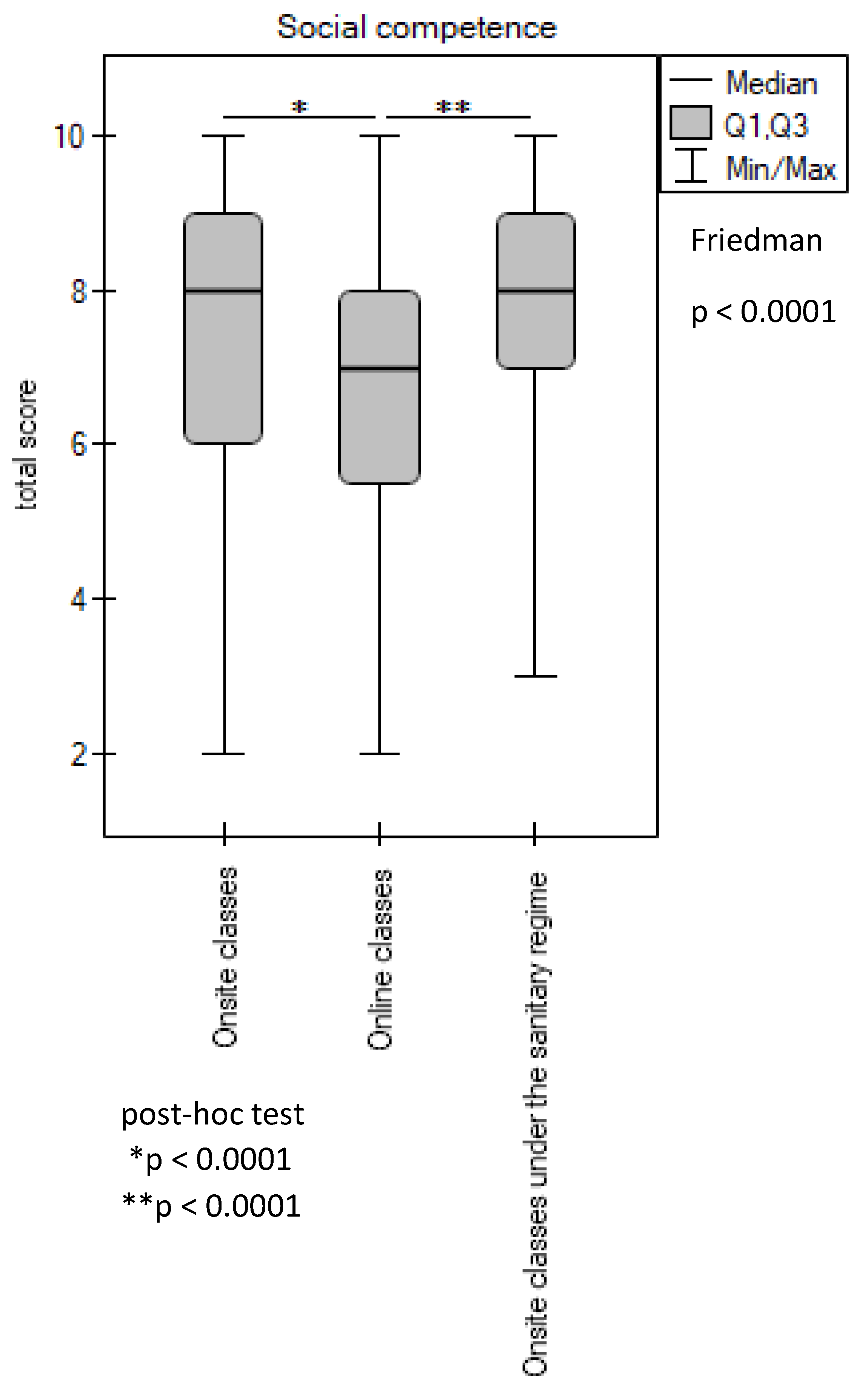 Ijerph 20 02059 g004