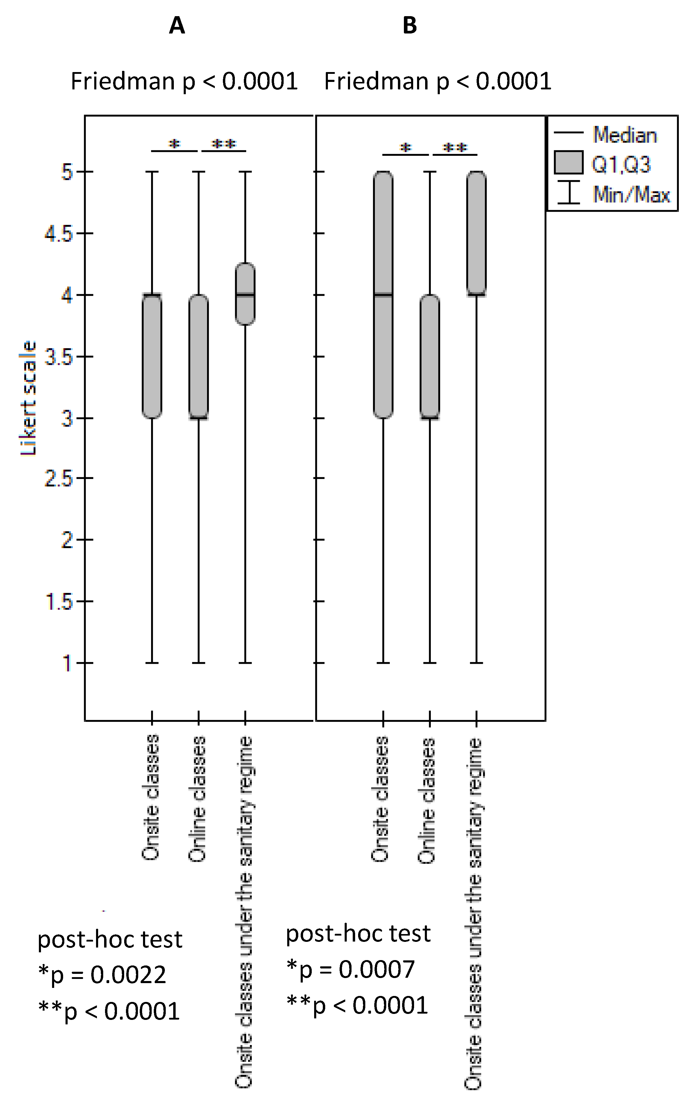 Ijerph 20 02059 g005