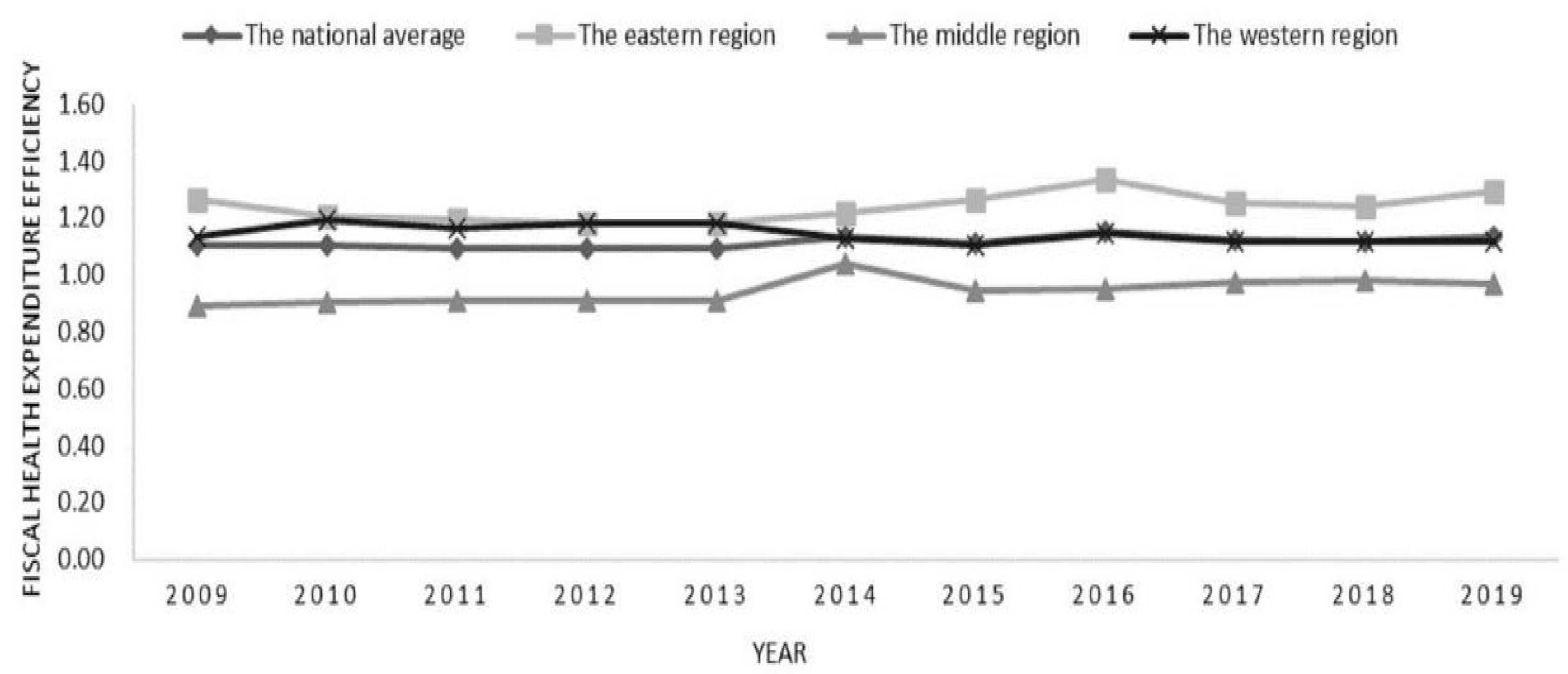 Ijerph 20 02060 g001