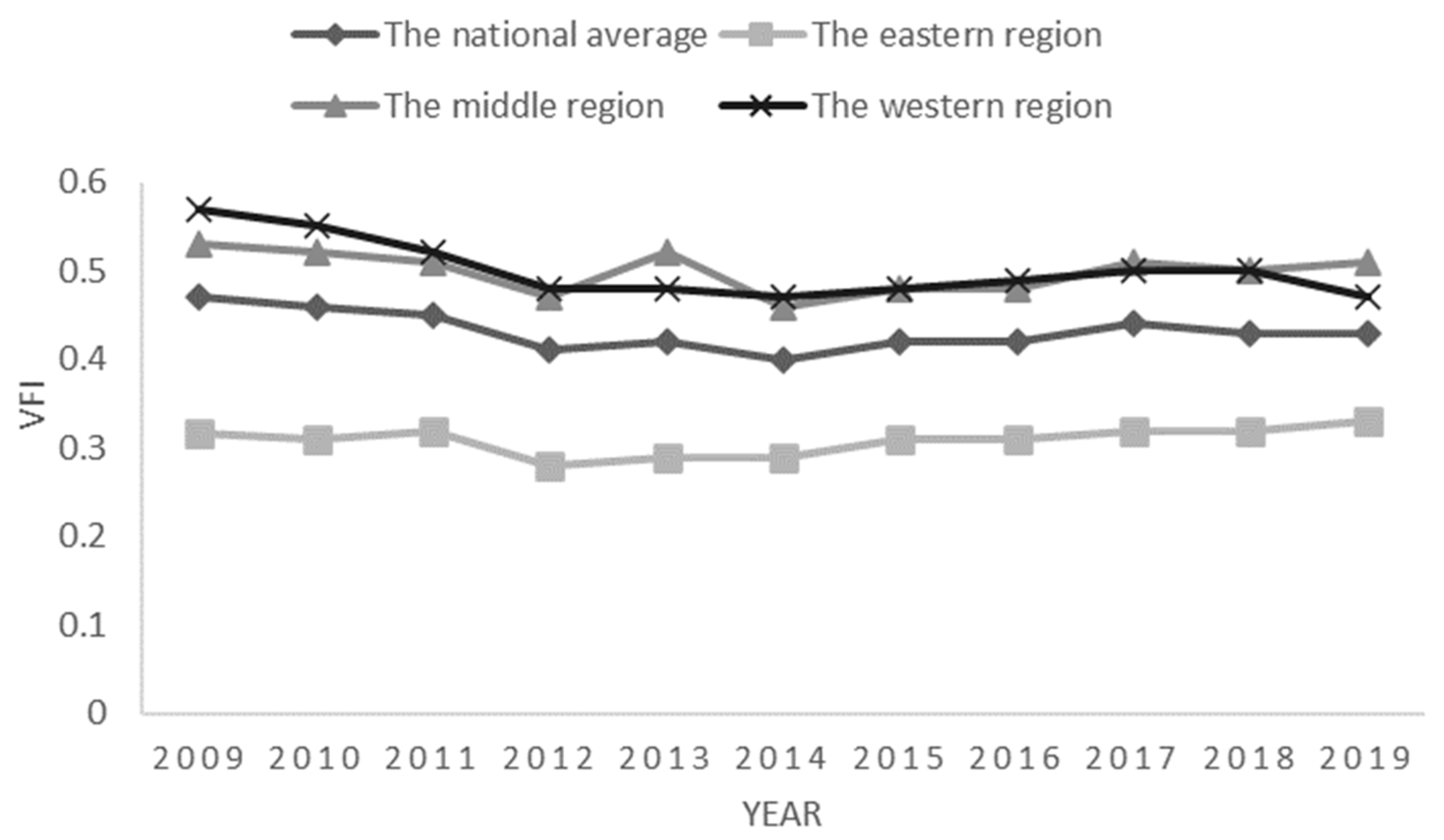 Ijerph 20 02060 g002