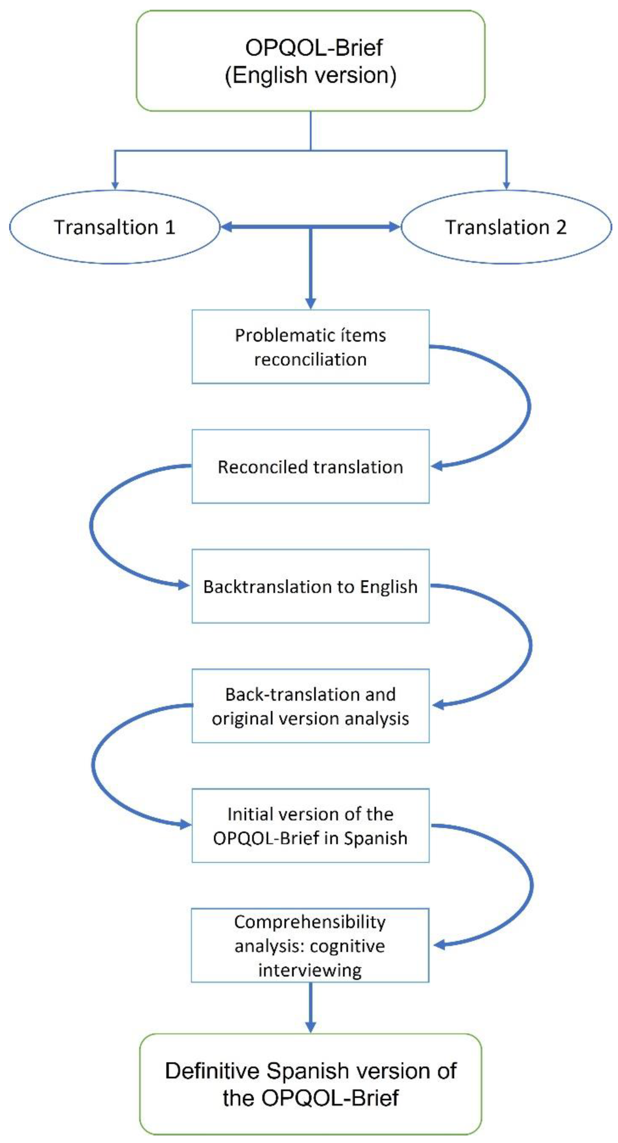 Ijerph 20 02062 g001