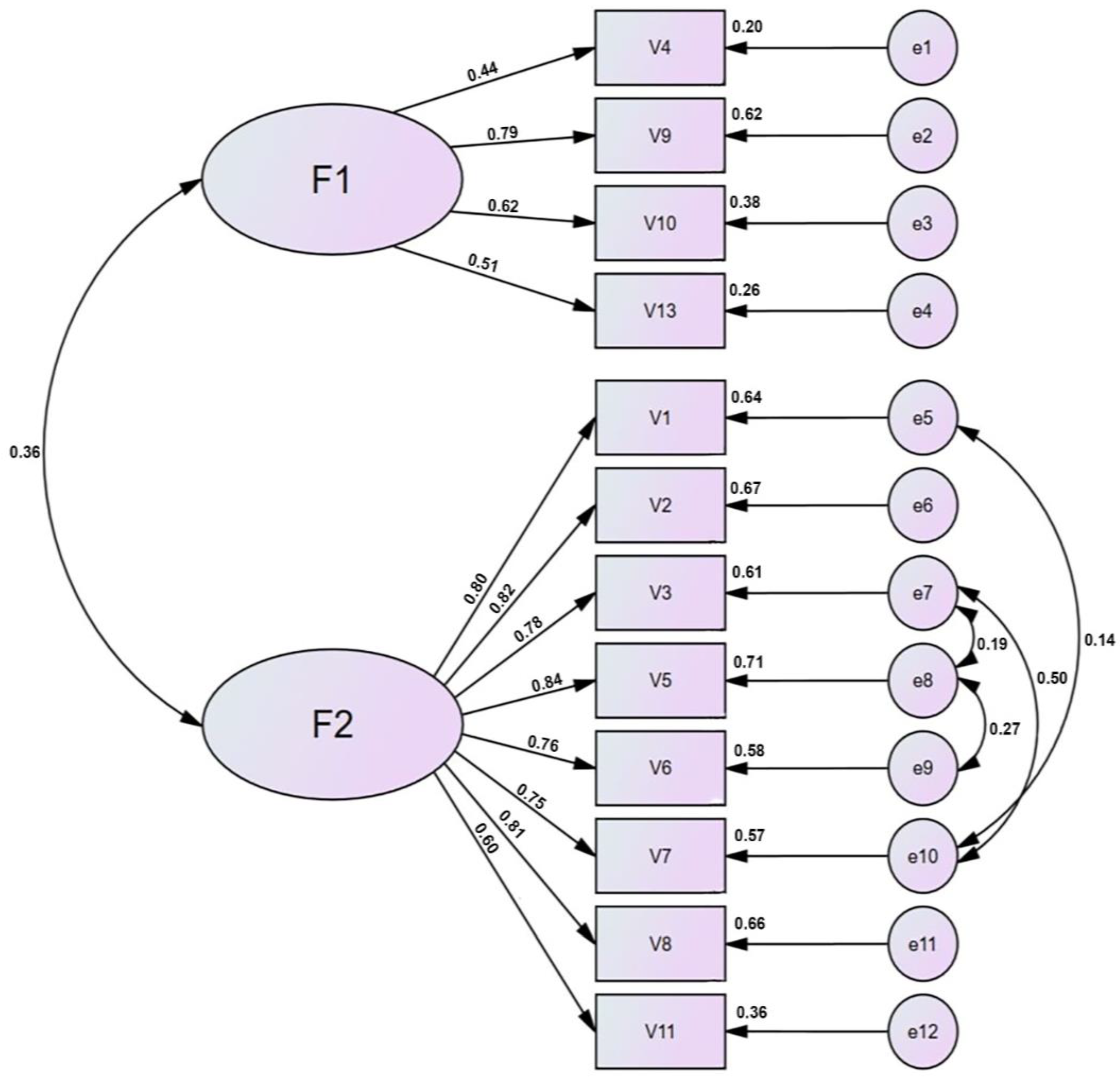 Ijerph 20 02062 g002