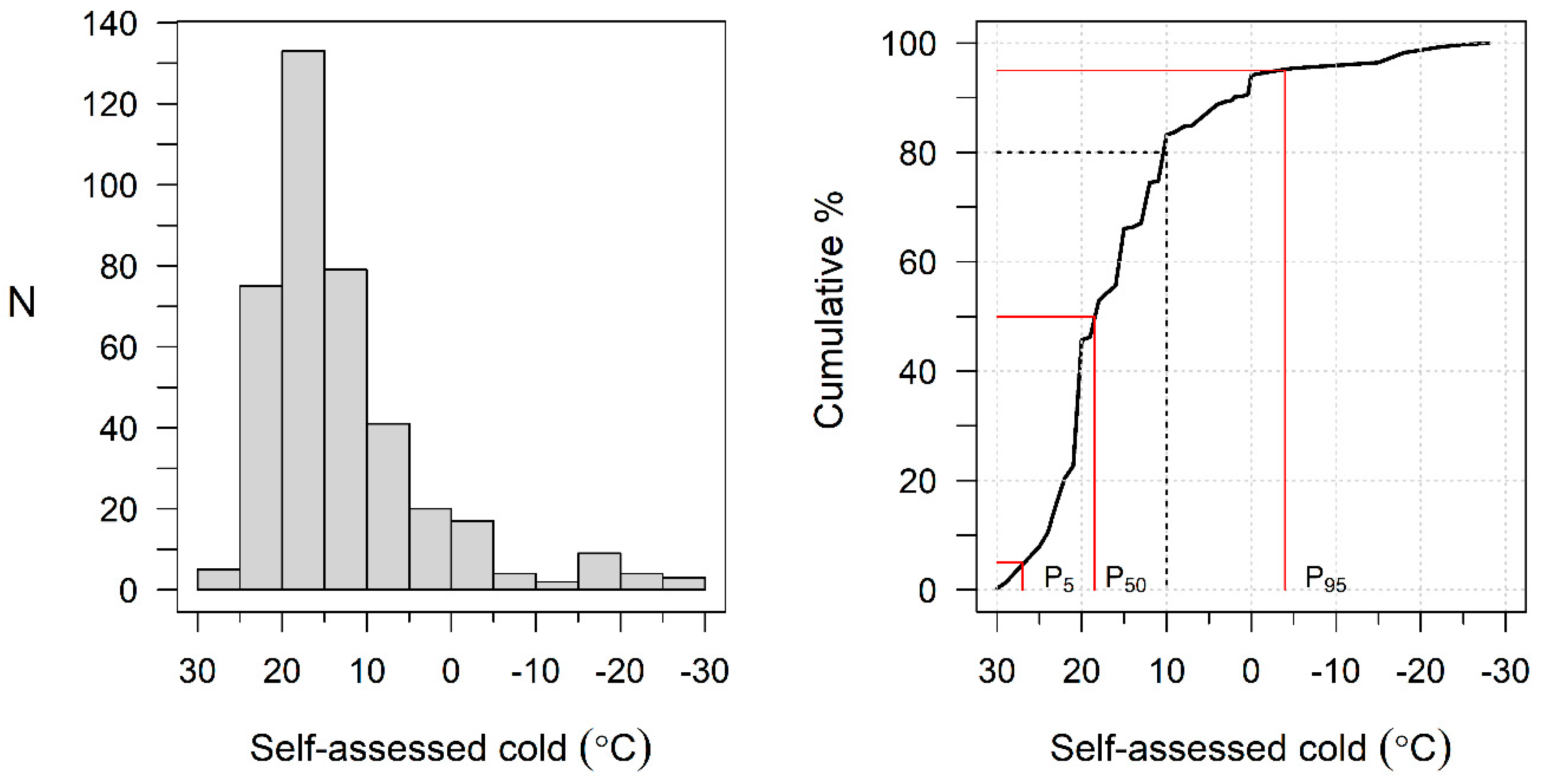 Ijerph 20 02067 g001 Ijerph 20 02067 g001