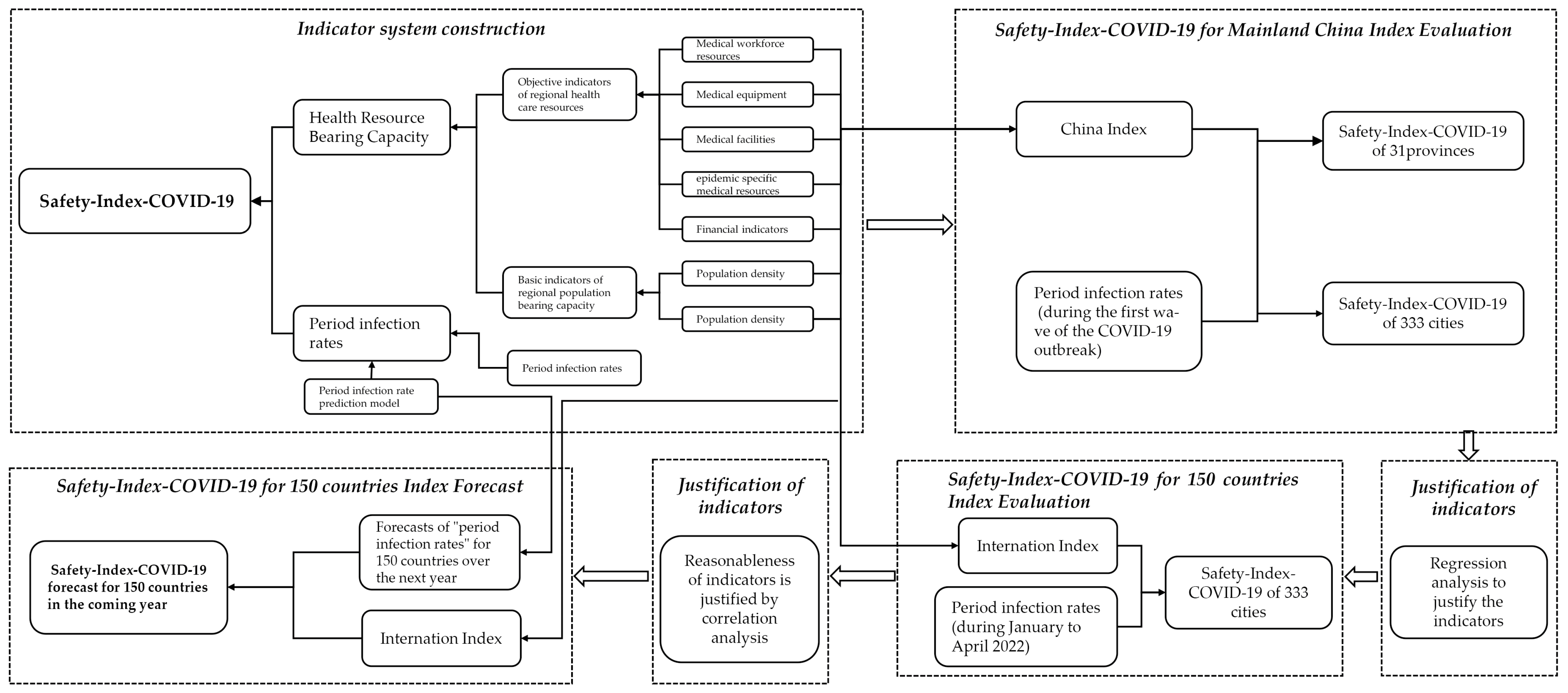 Ijerph 20 02068 g001 Ijerph 20 02068 g001