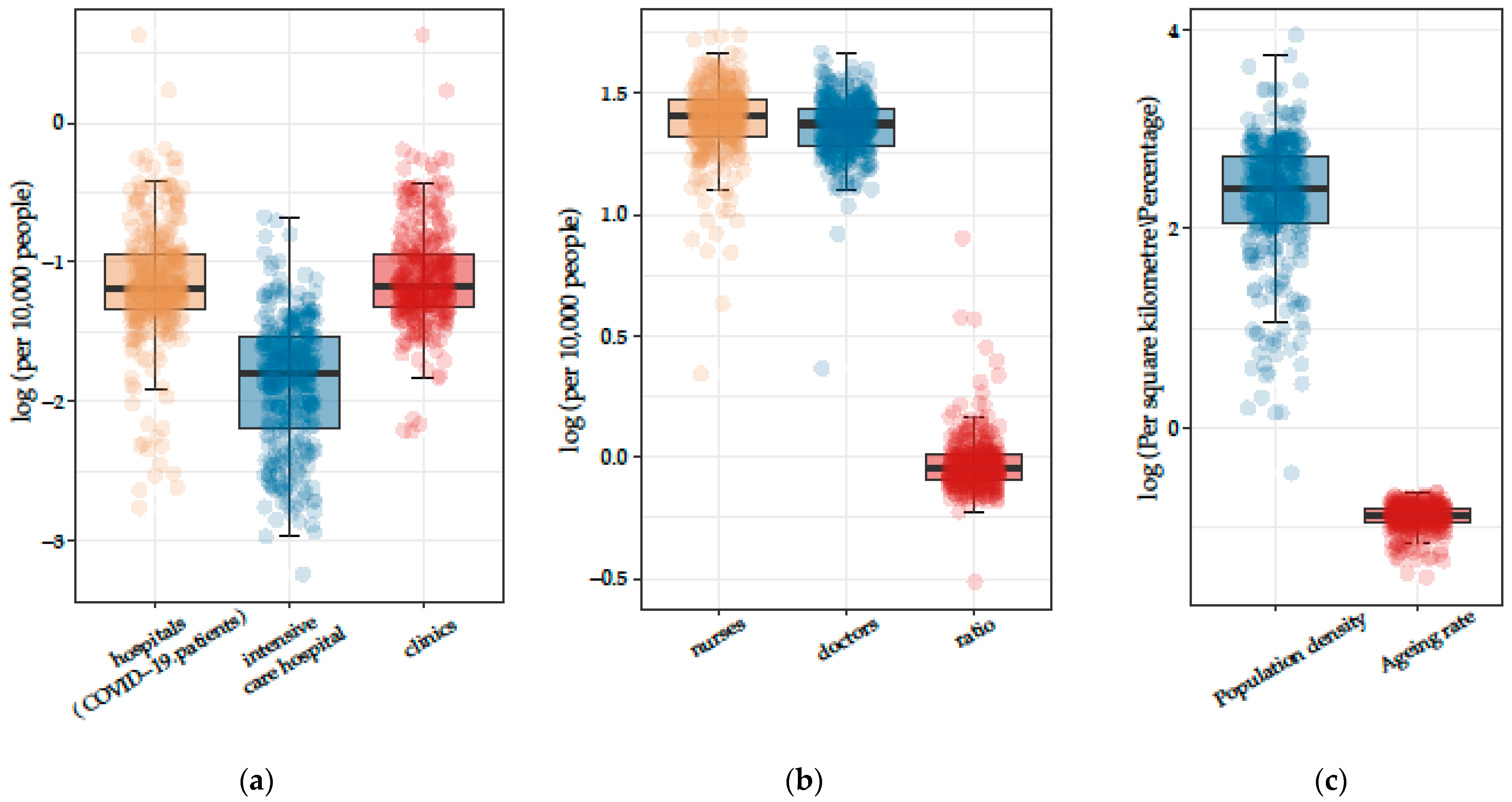Ijerph 20 02068 g003 Ijerph 20 02068 g003