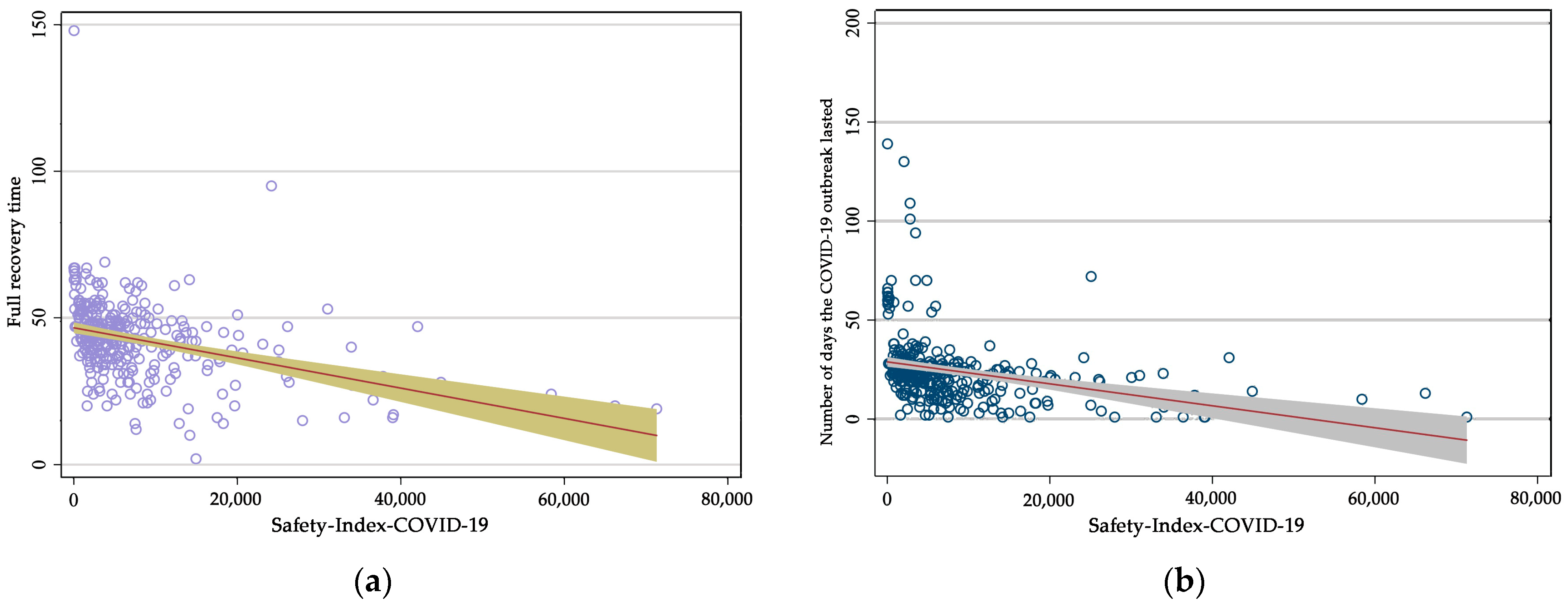 Ijerph 20 02068 g008 Ijerph 20 02068 g008