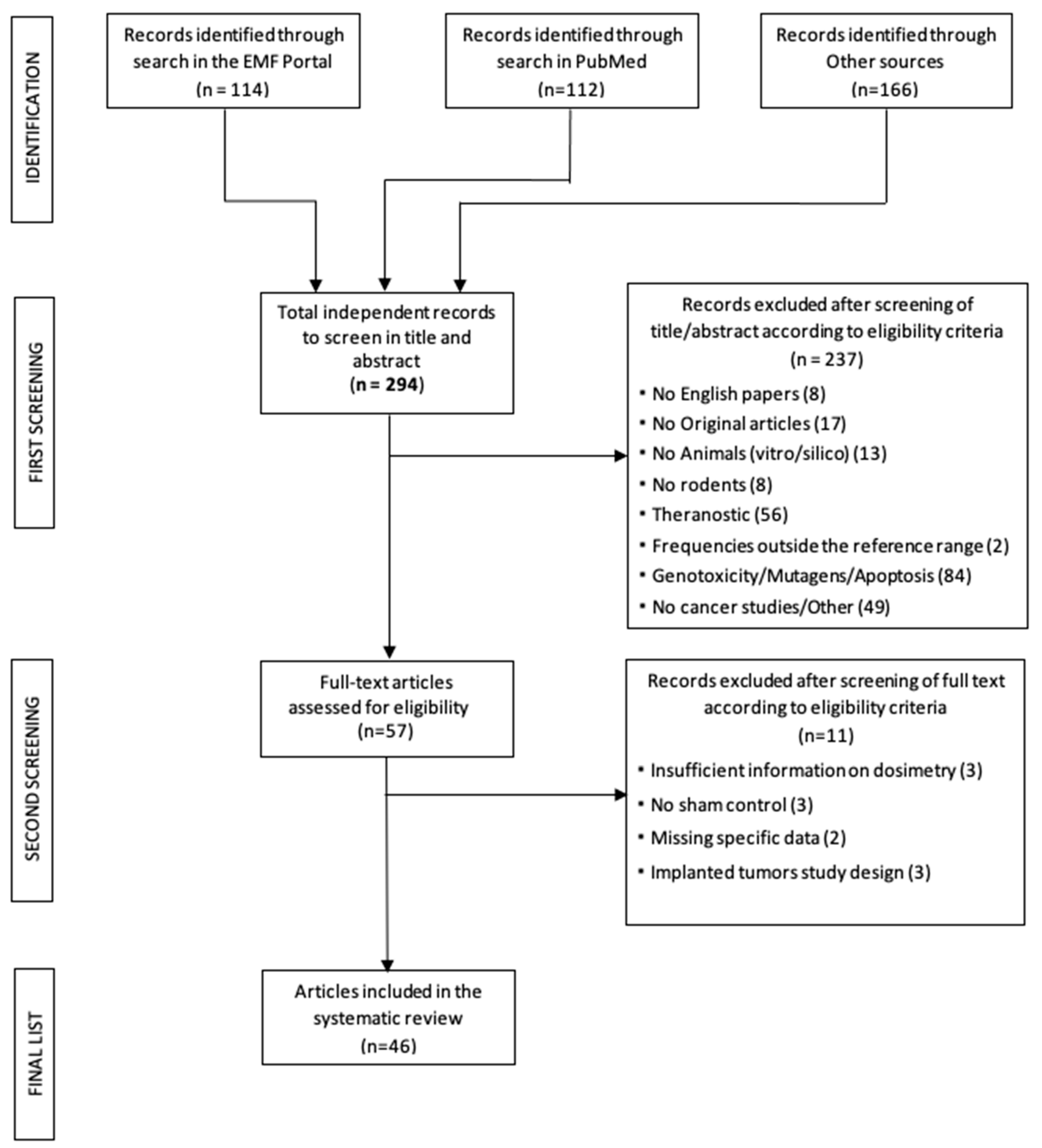 Ijerph 20 02071 g001