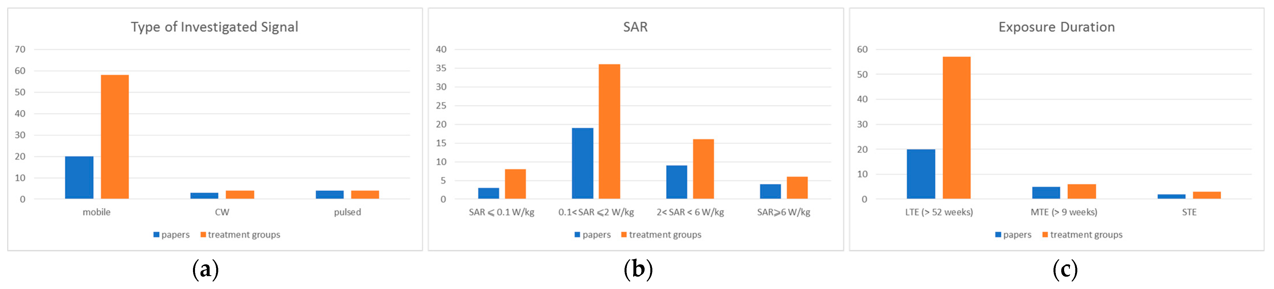 Ijerph 20 02071 g003