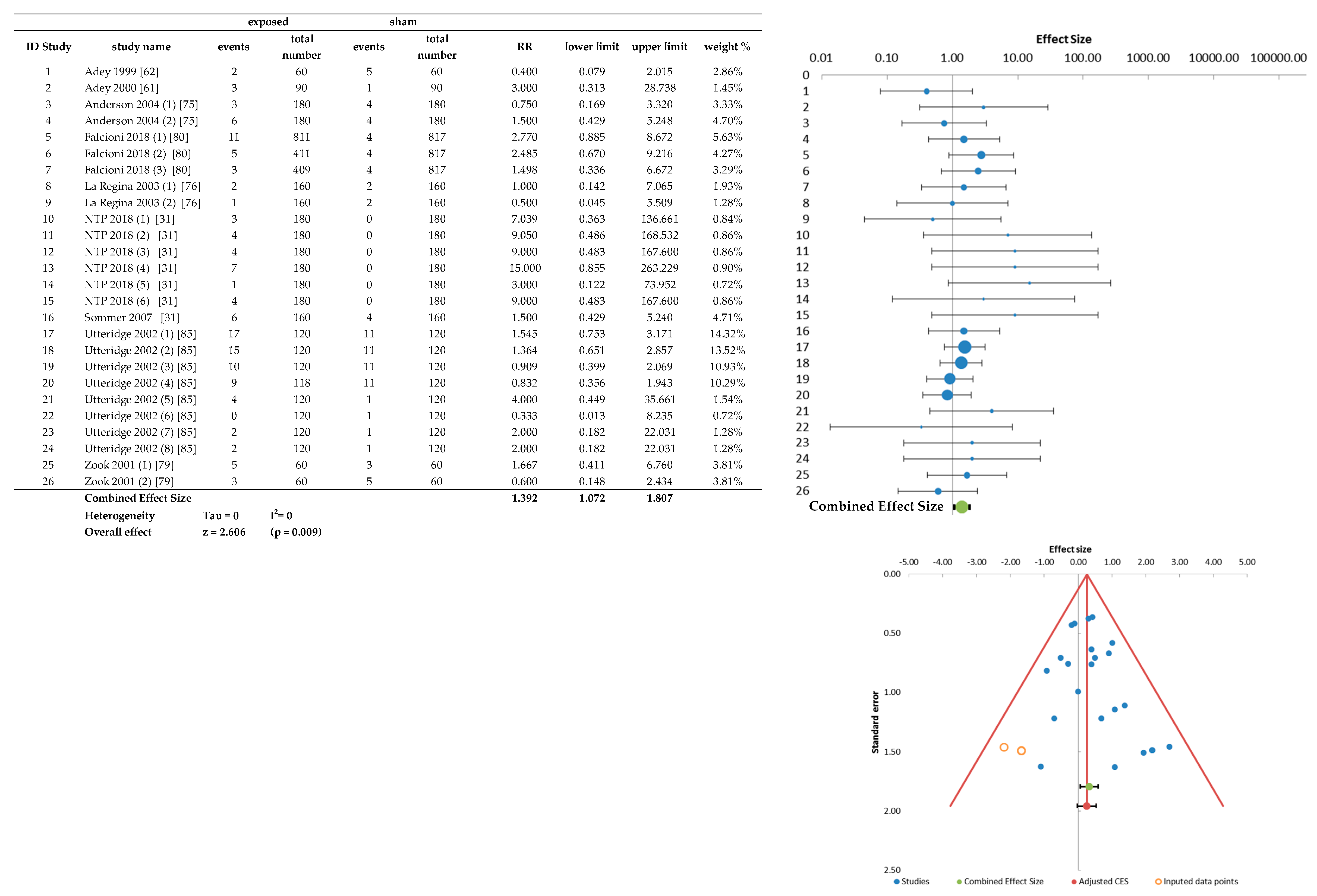 Ijerph 20 02071 g005